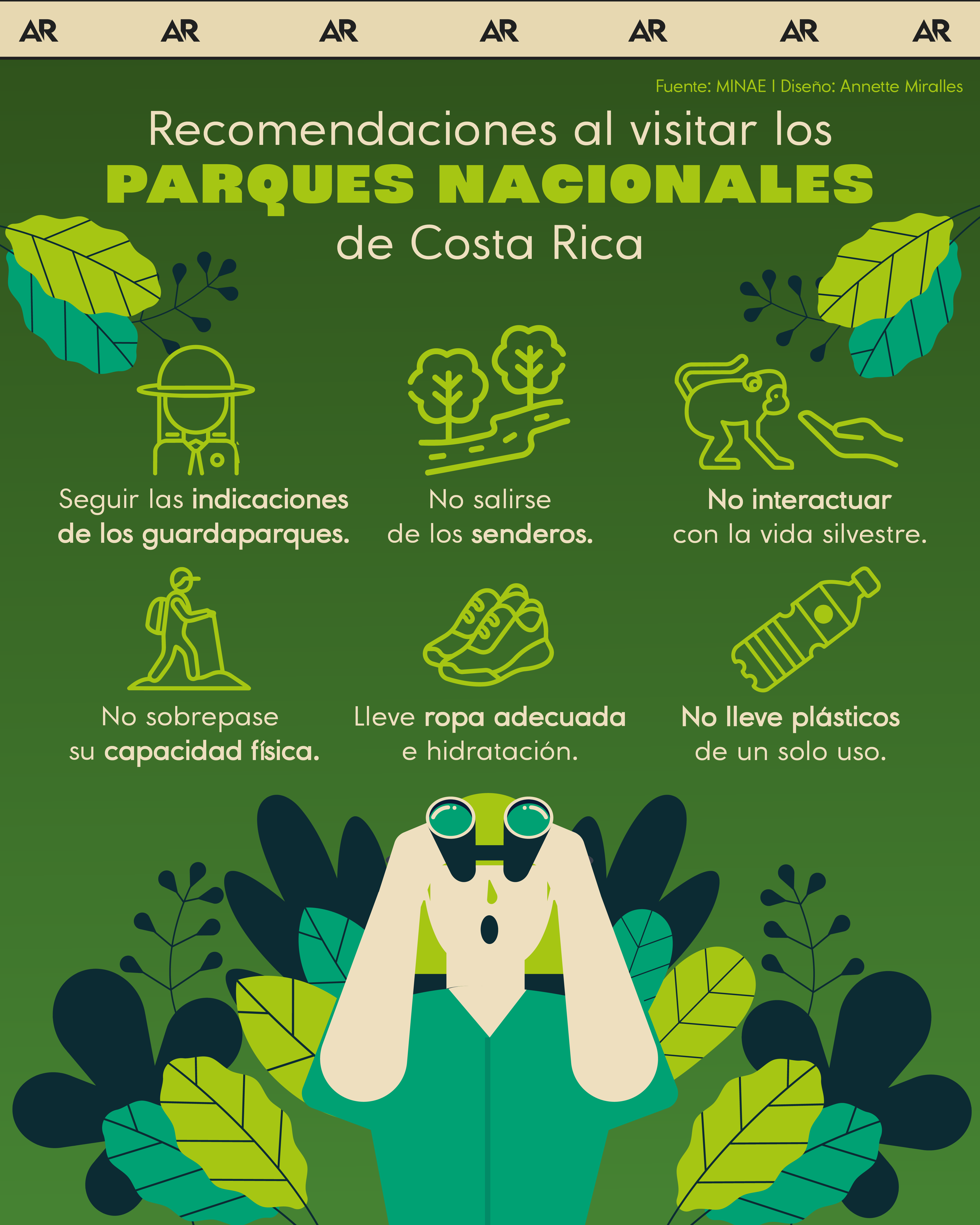 Recomendaciones al visitar los Parques Nacionales de Costa Rica