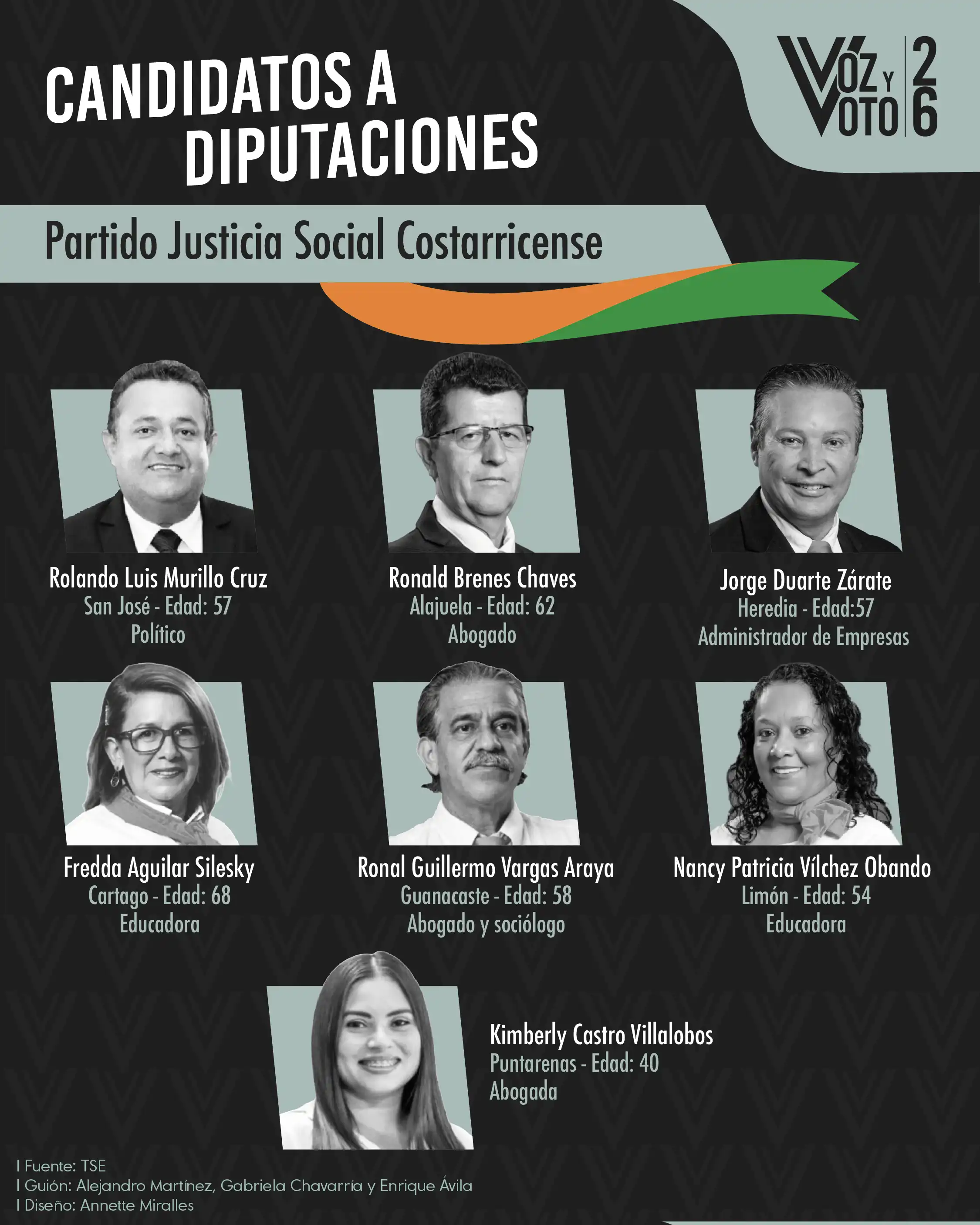 Conozca a los 20 candidatos y candidatas para las diputaciones de las elecciones 2026