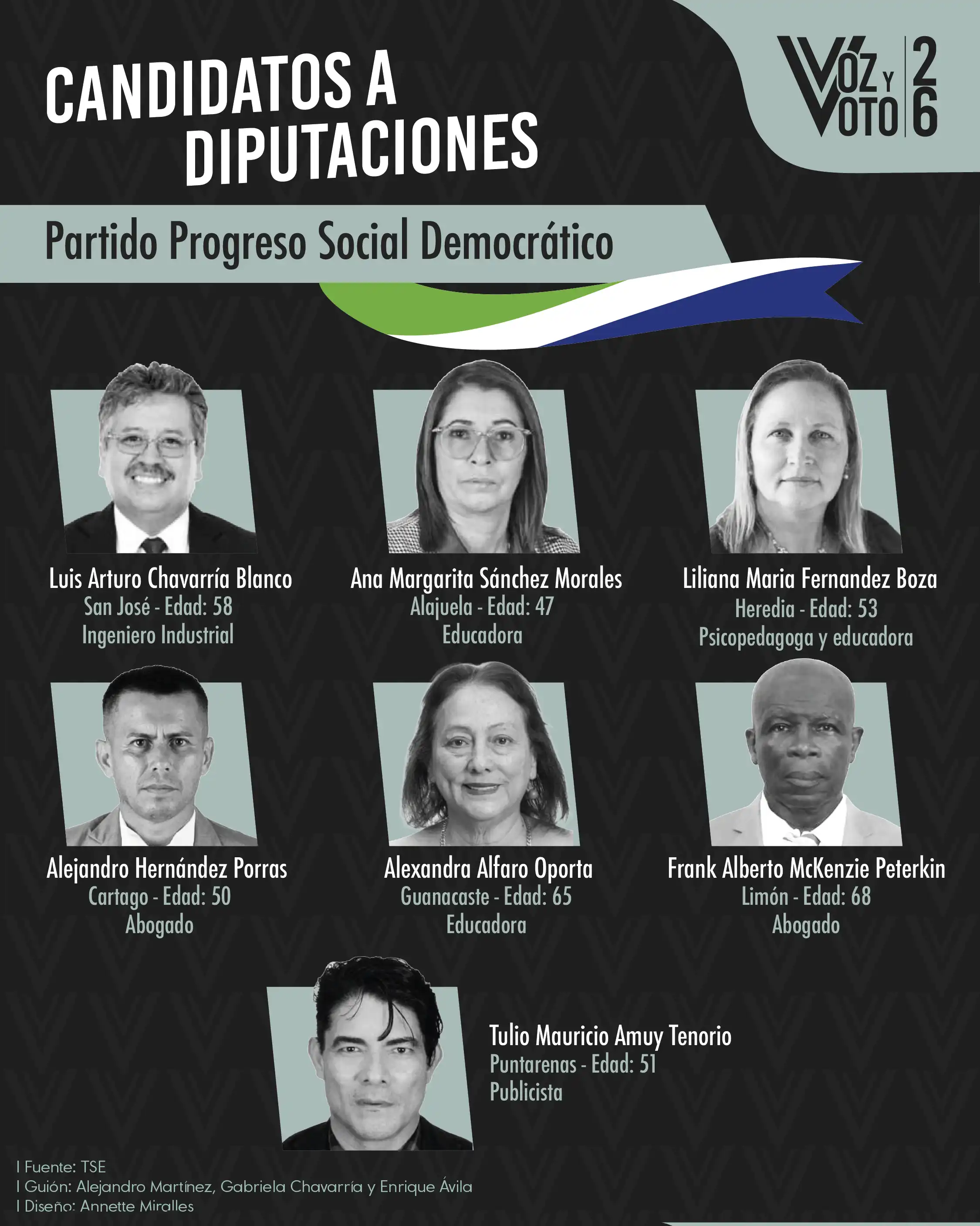 Conozca a los 20 candidatos y candidatas para las diputaciones de las elecciones 2026