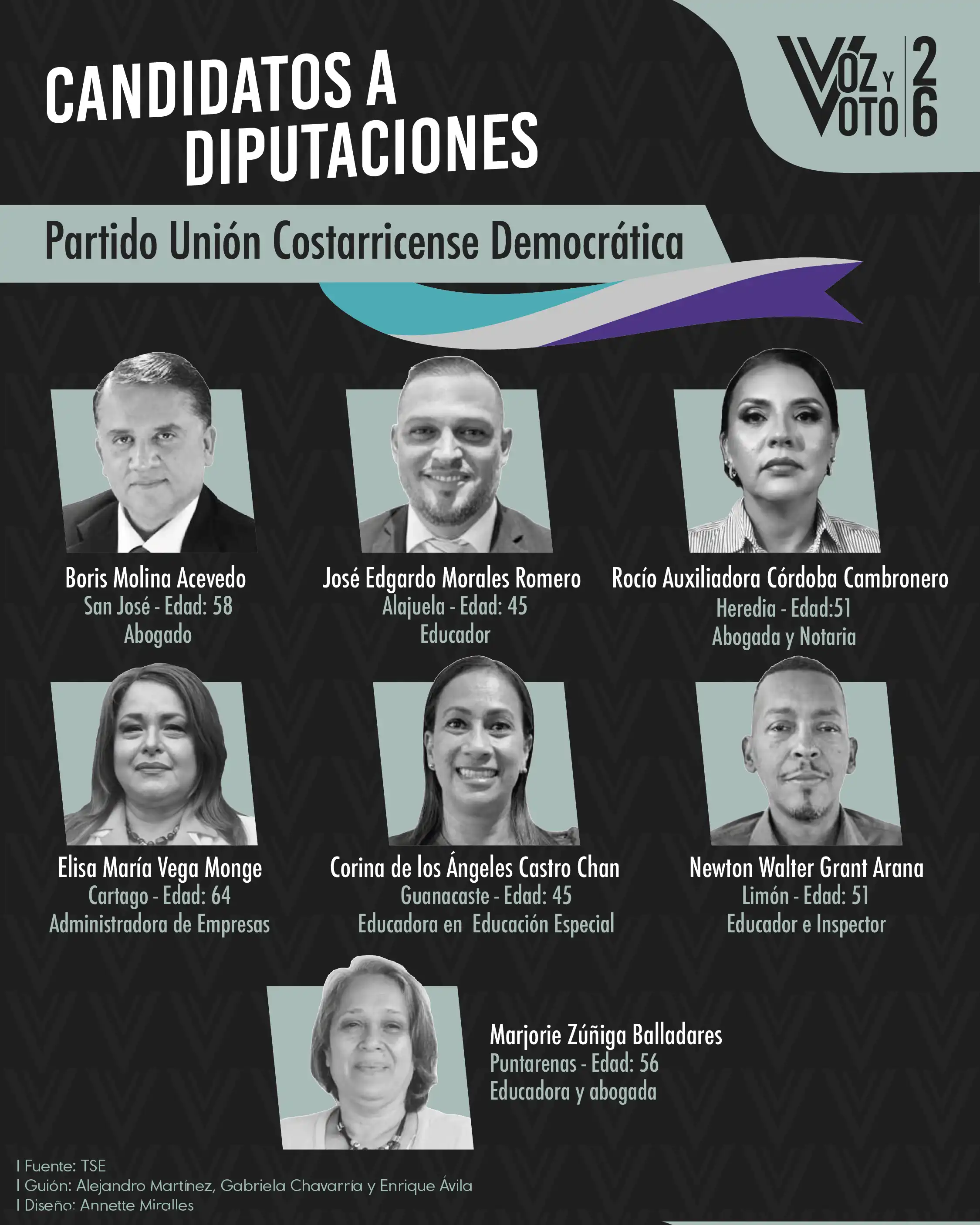 Conozca a los 20 candidatos y candidatas para las diputaciones de las elecciones 2026