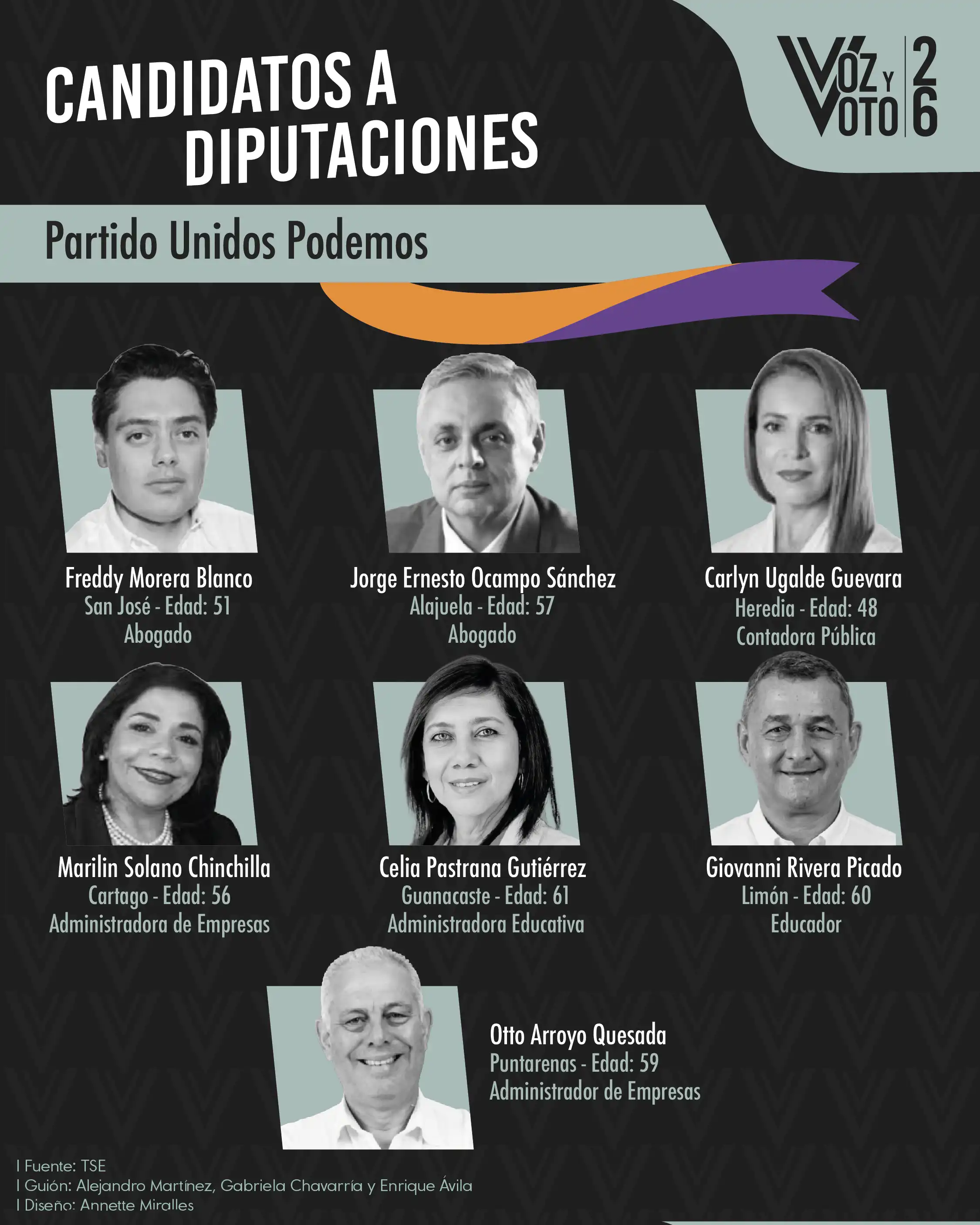 Conozca a los 20 candidatos y candidatas para las diputaciones de las elecciones 2026