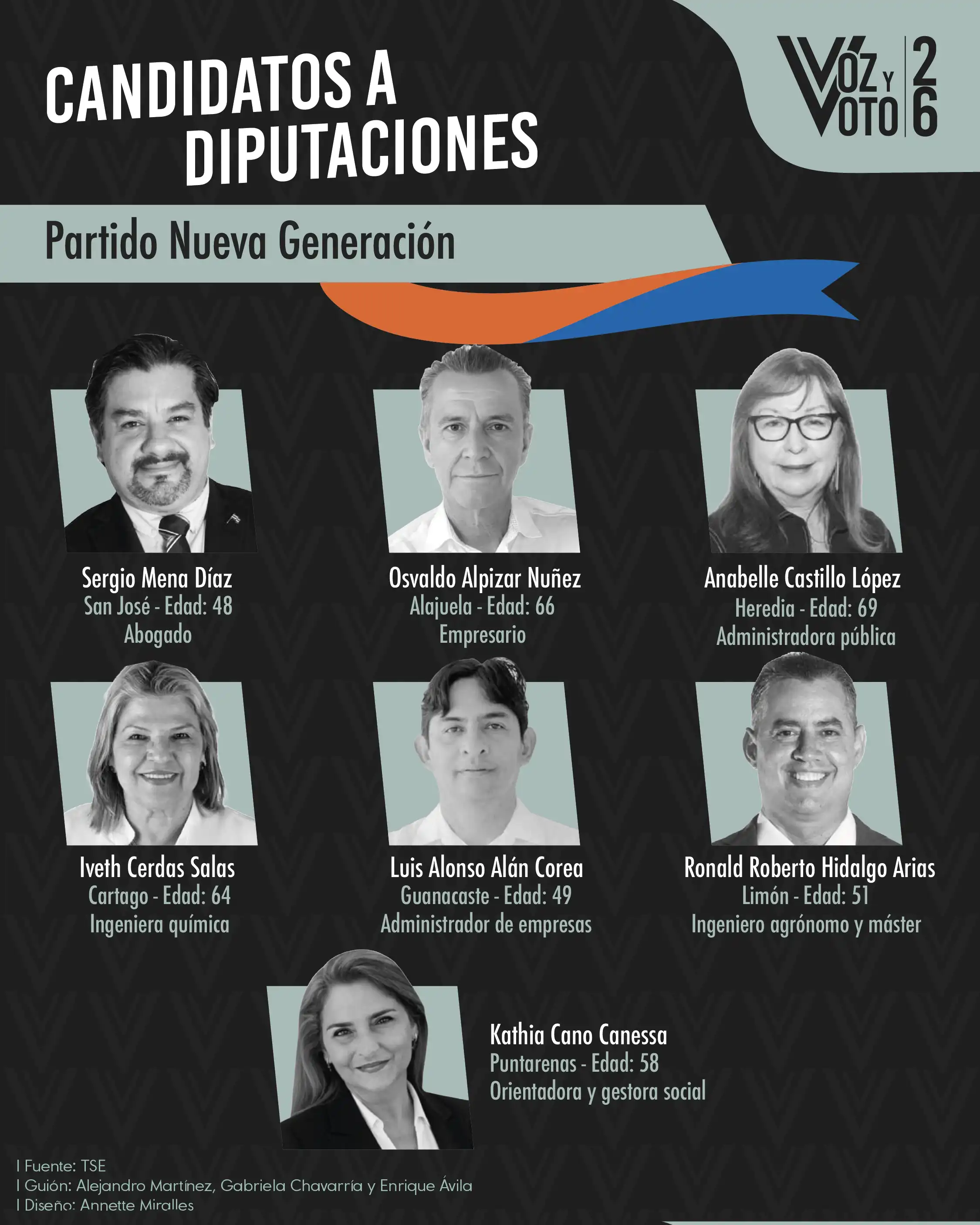Conozca a los 20 candidatos y candidatas para las diputaciones de las elecciones 2026