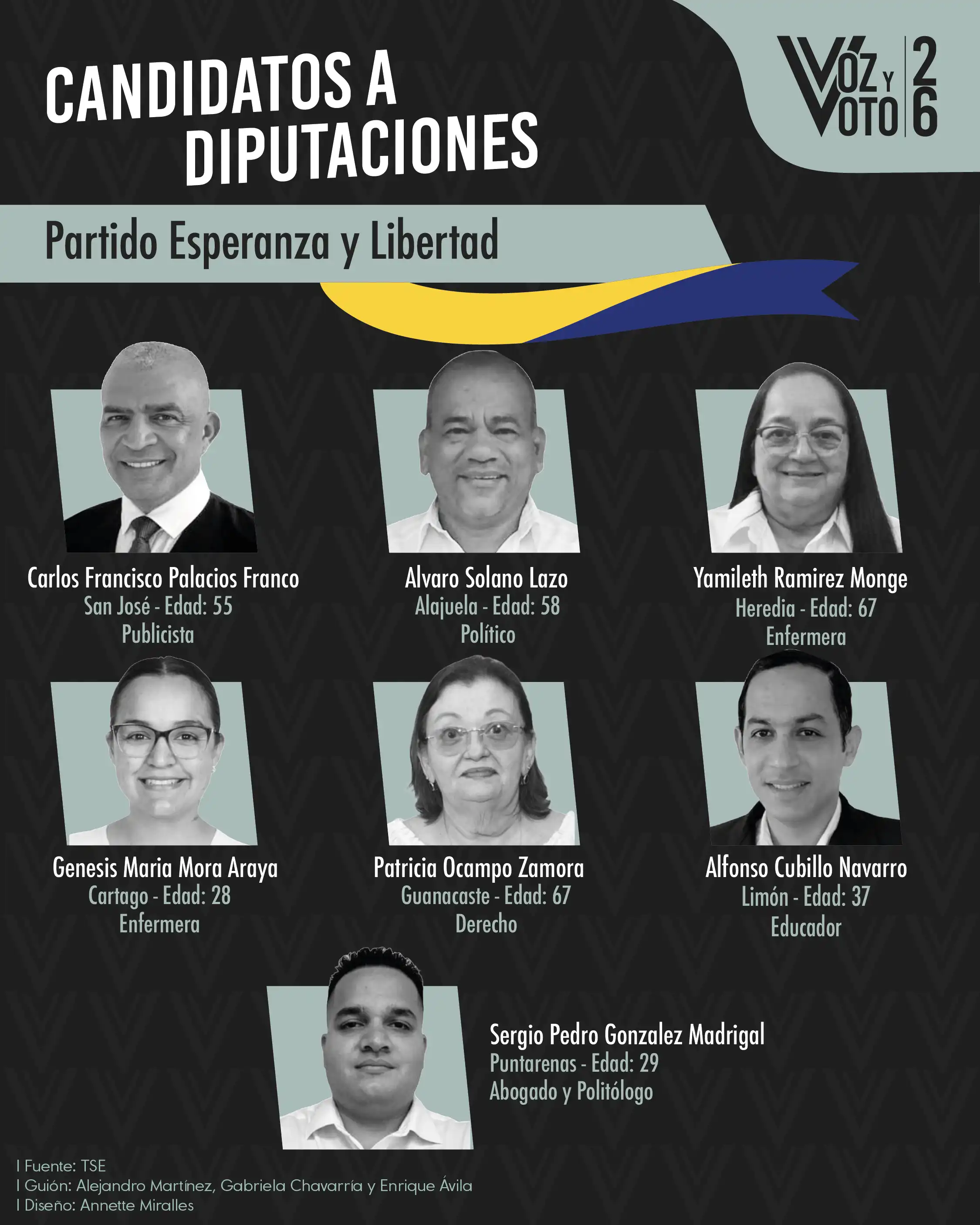Conozca a los 20 candidatos y candidatas para las diputaciones de las elecciones 2026