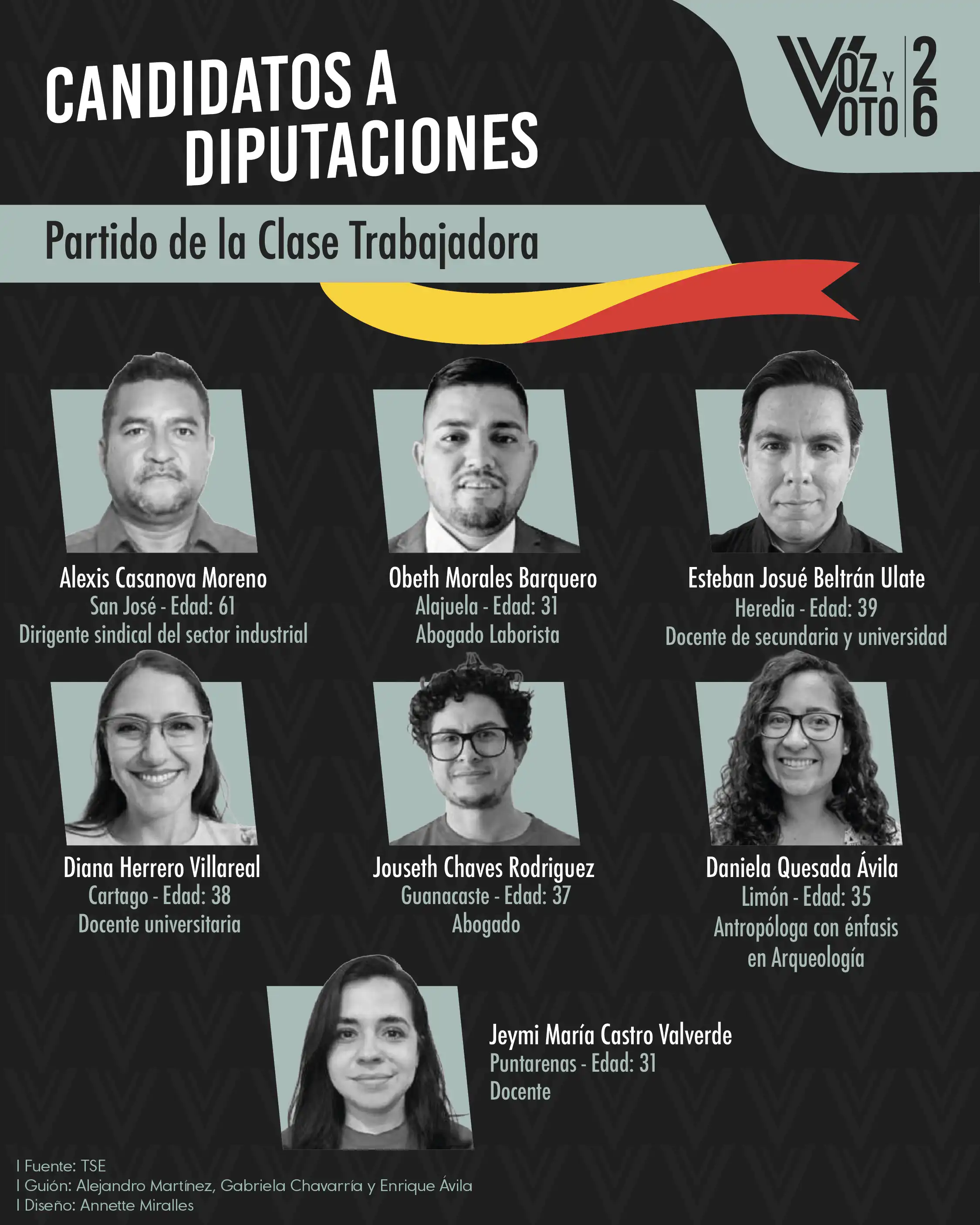 Conozca a los 20 candidatos y candidatas para las diputaciones de las elecciones 2026