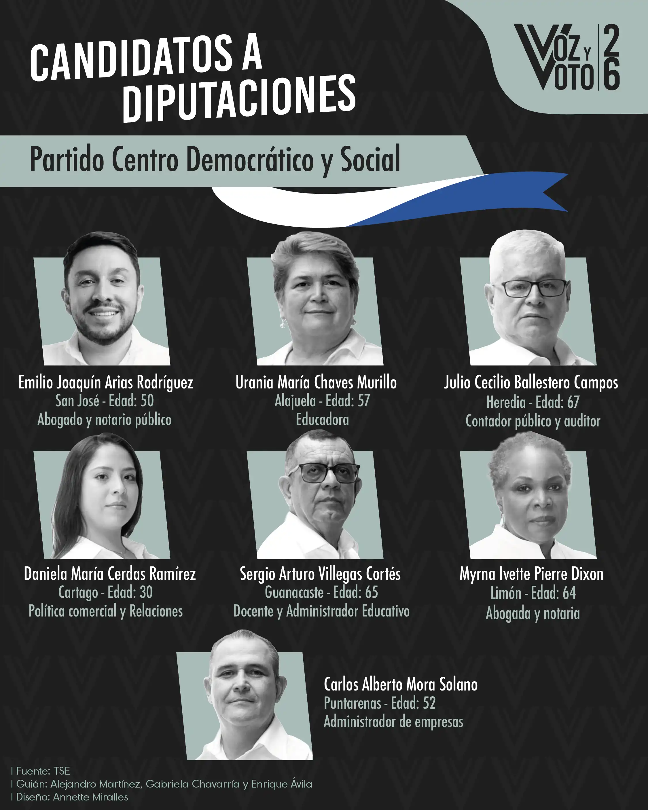 Conozca a los 20 candidatos y candidatas para las diputaciones de las elecciones 2026