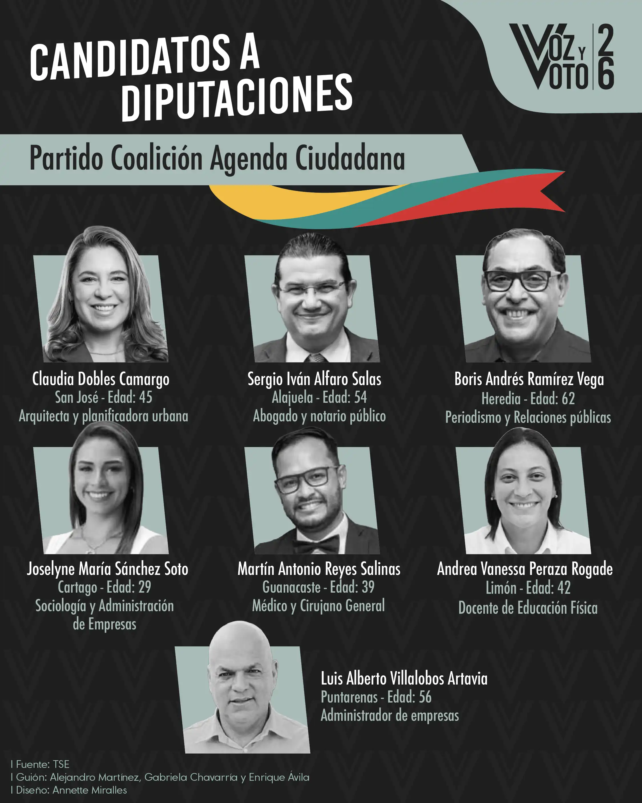 Conozca a los 20 candidatos y candidatas para las diputaciones de las elecciones 2026