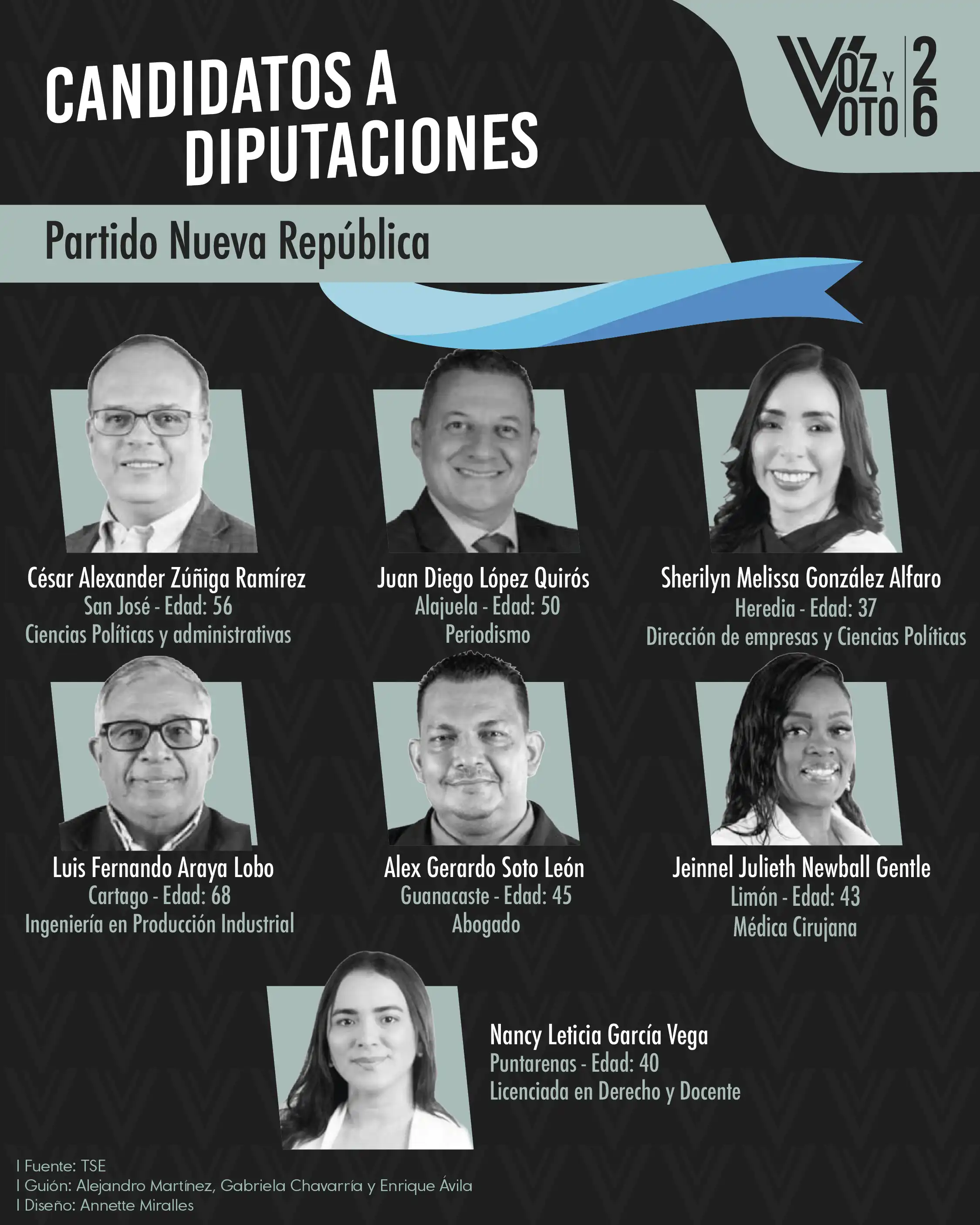 Conozca a los 20 candidatos y candidatas para las diputaciones de las elecciones 2026