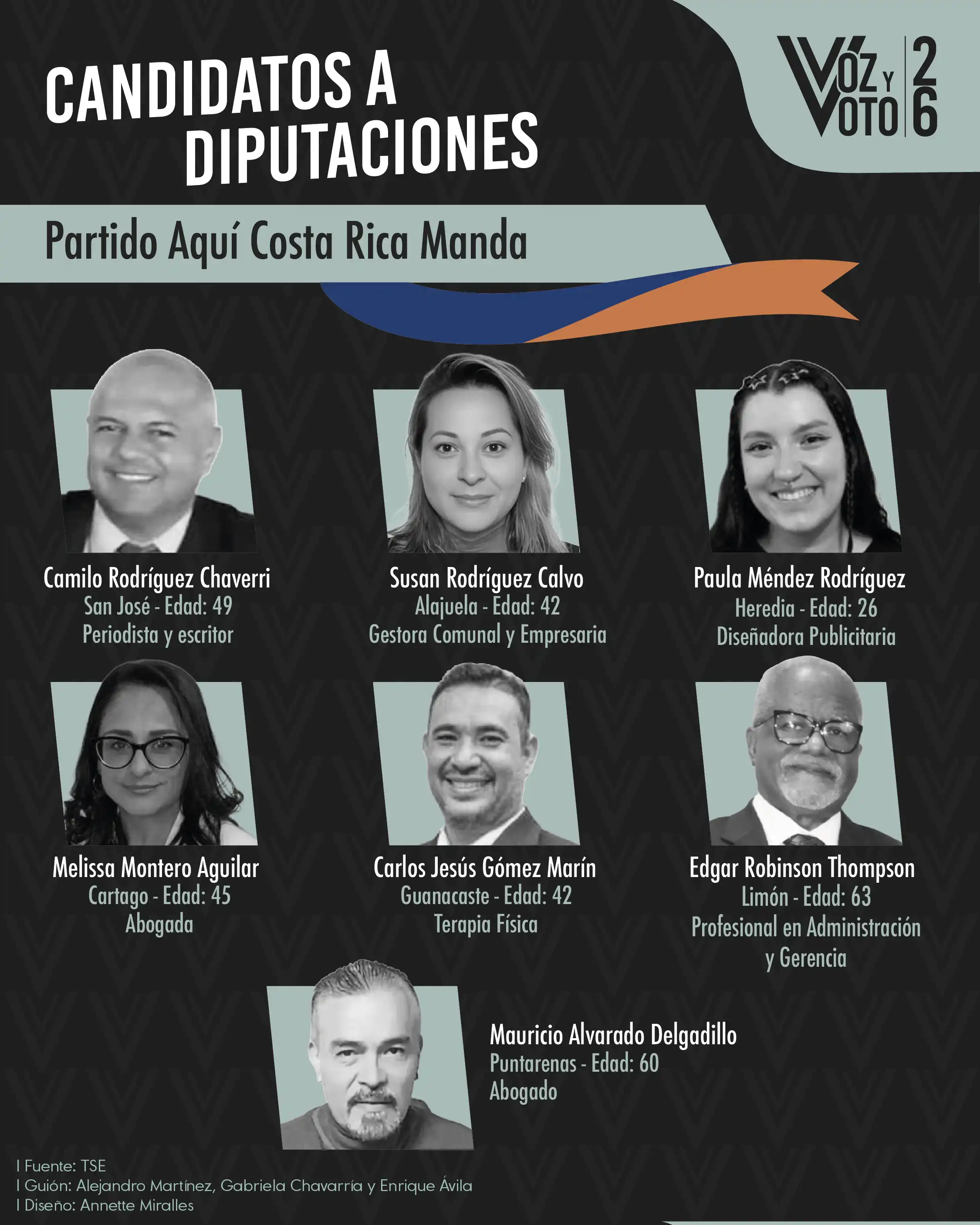 Conozca a los 20 candidatos y candidatas para las diputaciones de las elecciones 2026