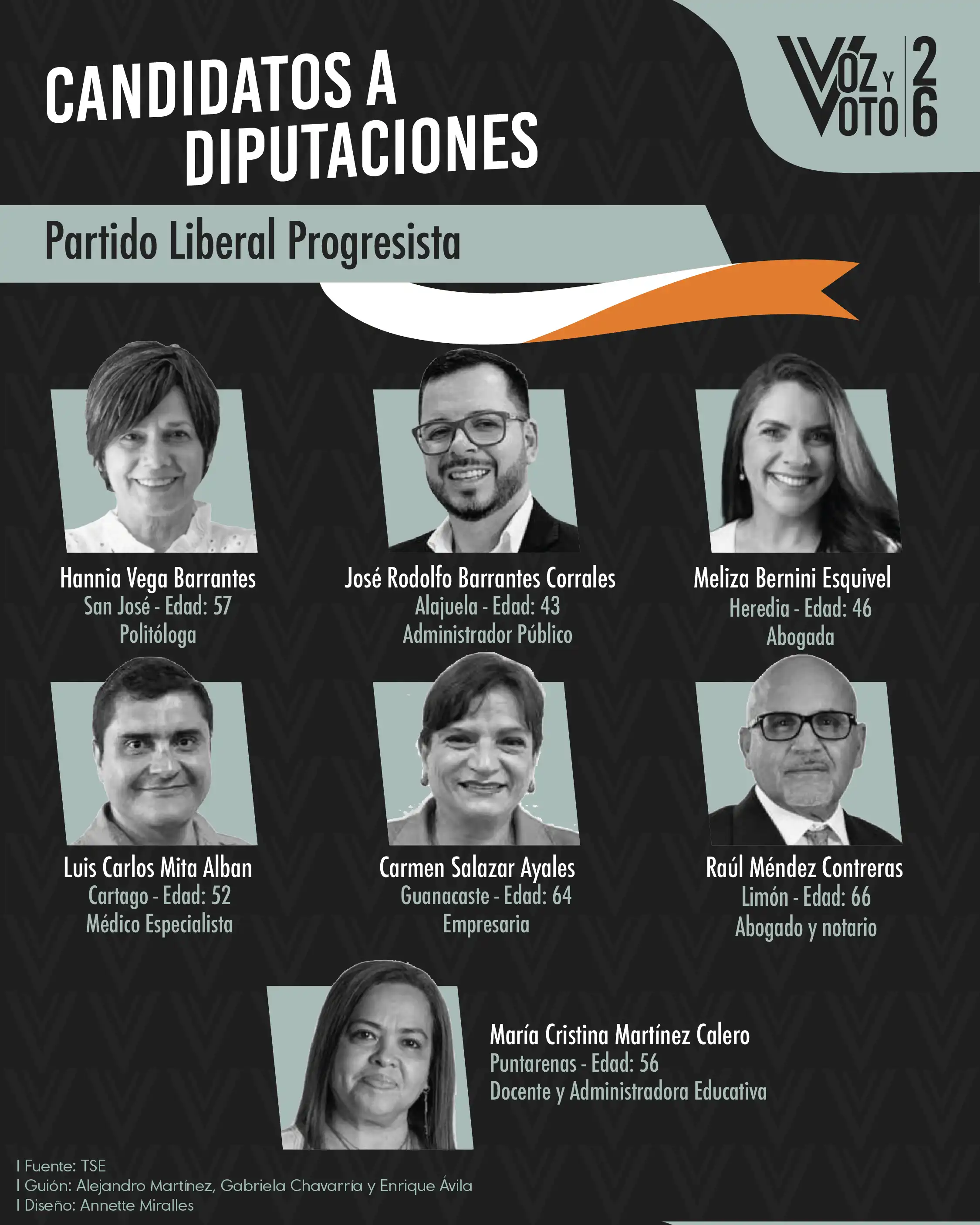 Conozca a los 20 candidatos y candidatas para las diputaciones de las elecciones 2026