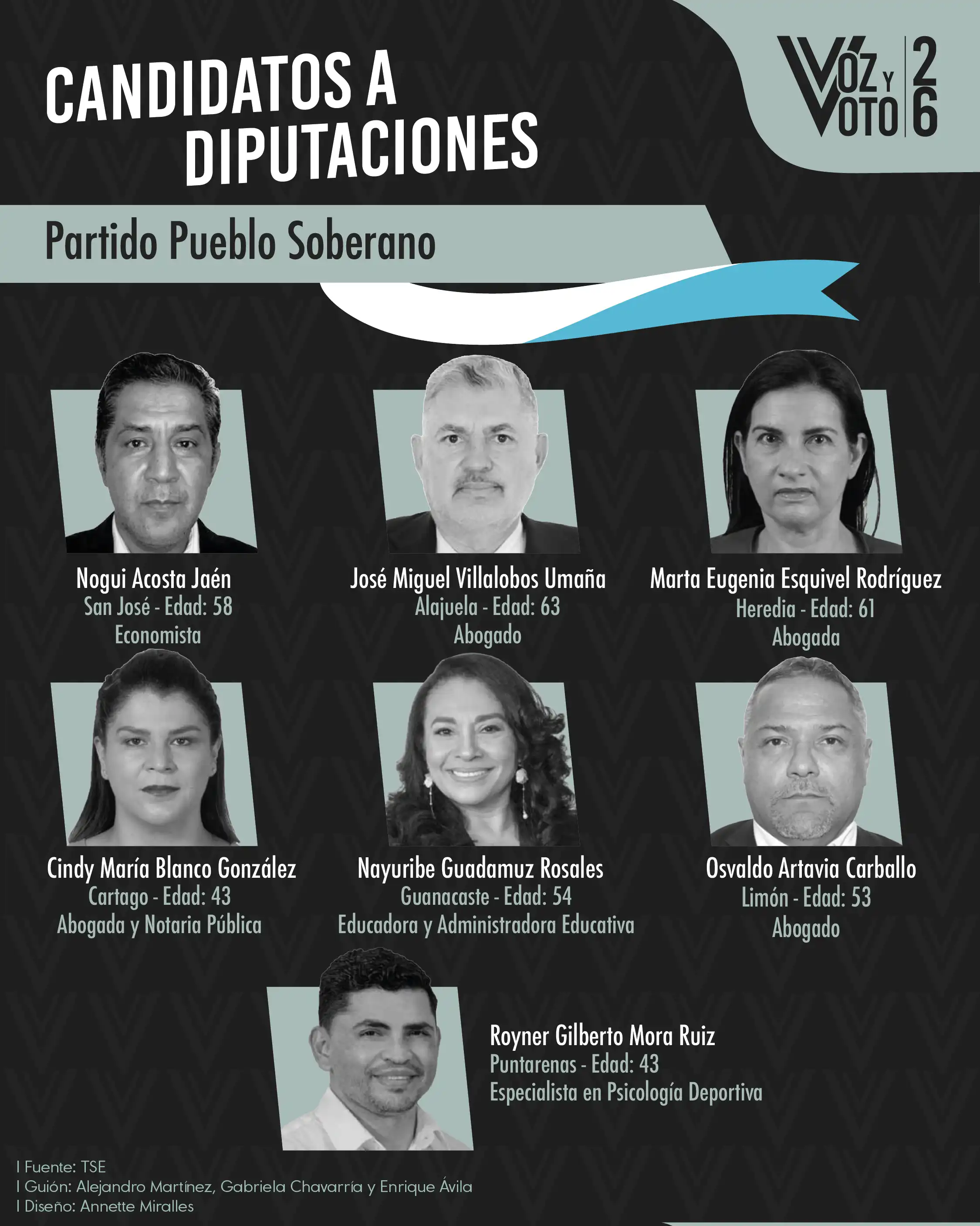 Conozca a los 20 candidatos y candidatas para las diputaciones de las elecciones 2026