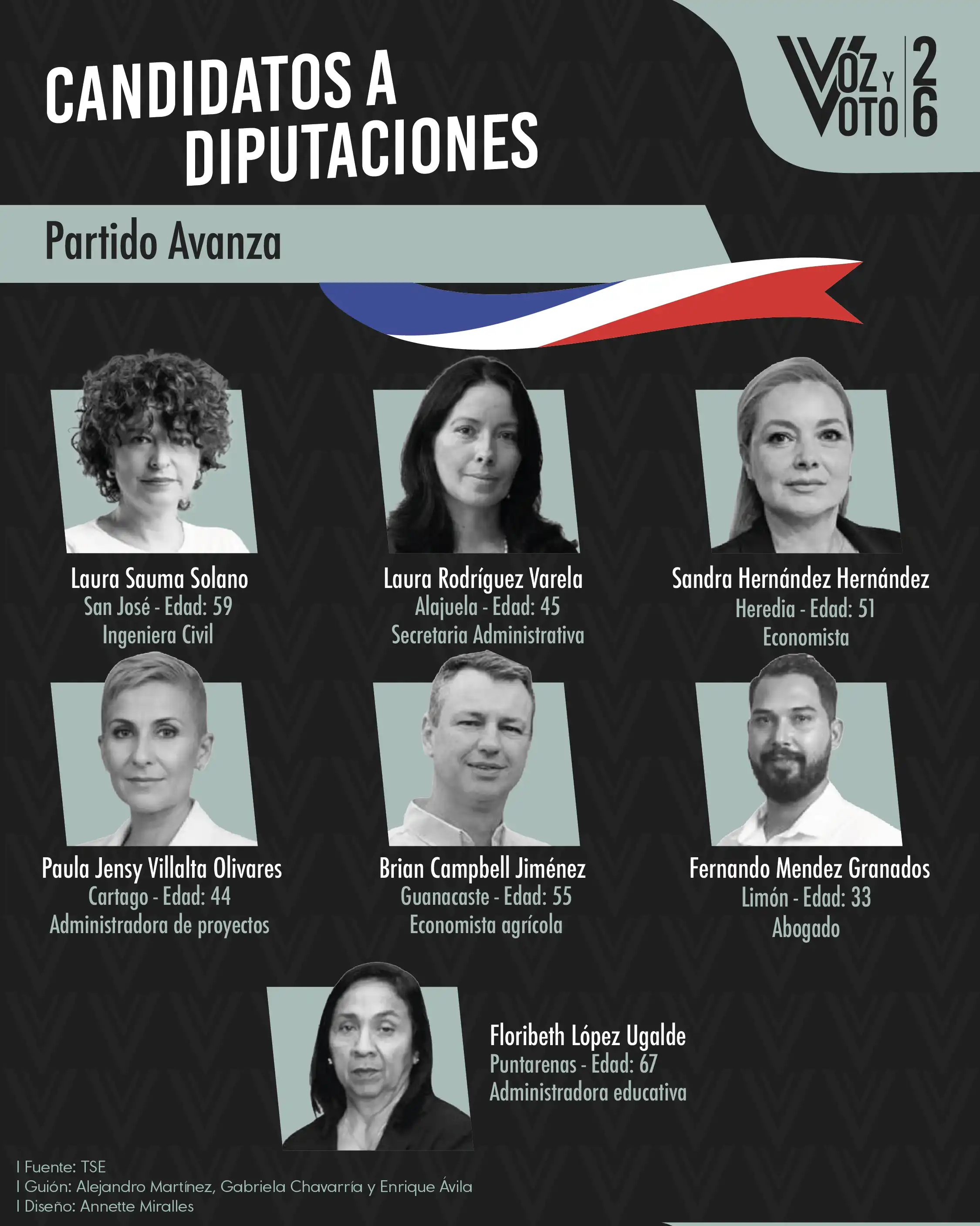 Conozca a los 20 candidatos y candidatas para las diputaciones de las elecciones 2026
