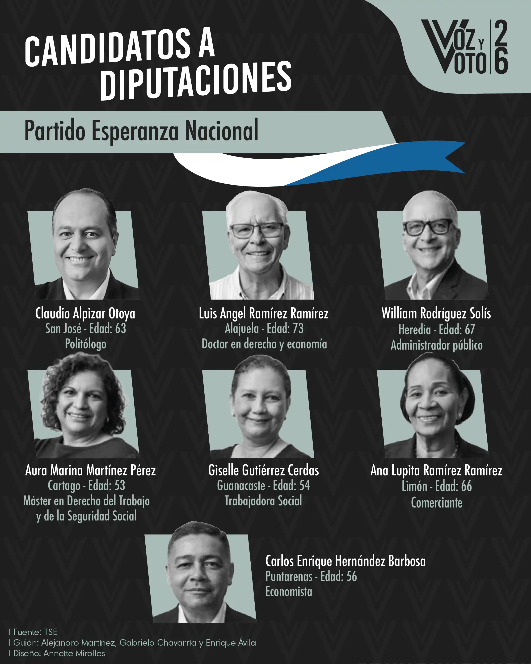 Conozca a los 20 candidatos y candidatas para las diputaciones de las elecciones 2026