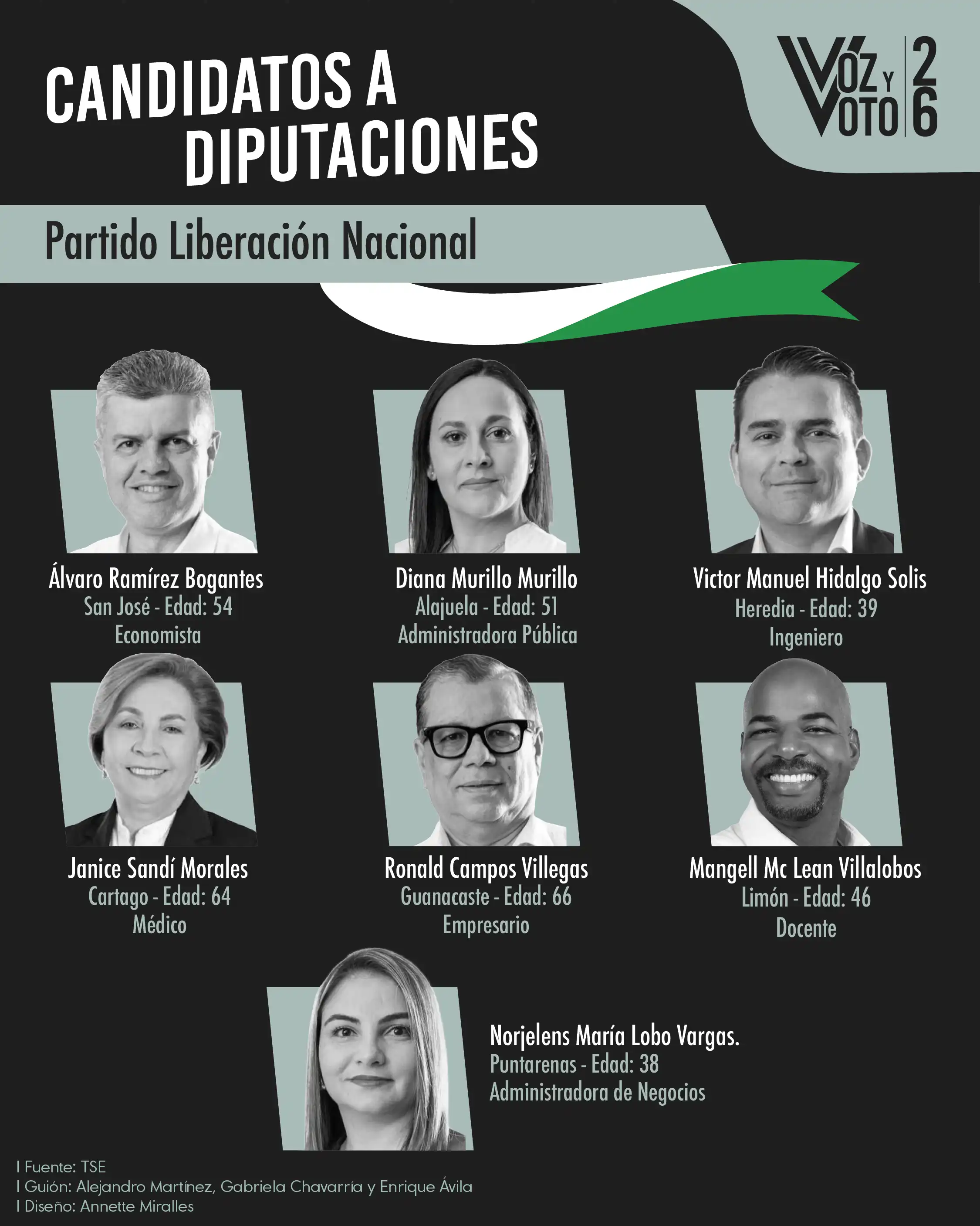 Conozca a los 20 candidatos y candidatas para las diputaciones de las elecciones 2026