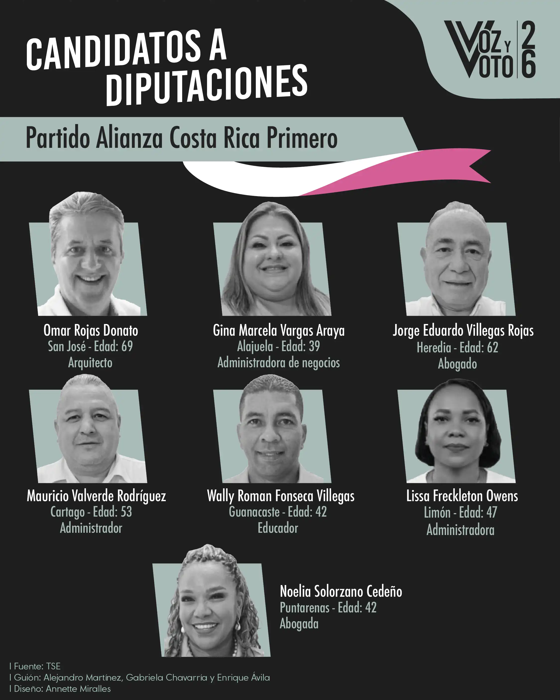 Conozca a los 20 candidatos y candidatas para las diputaciones de las elecciones 2026