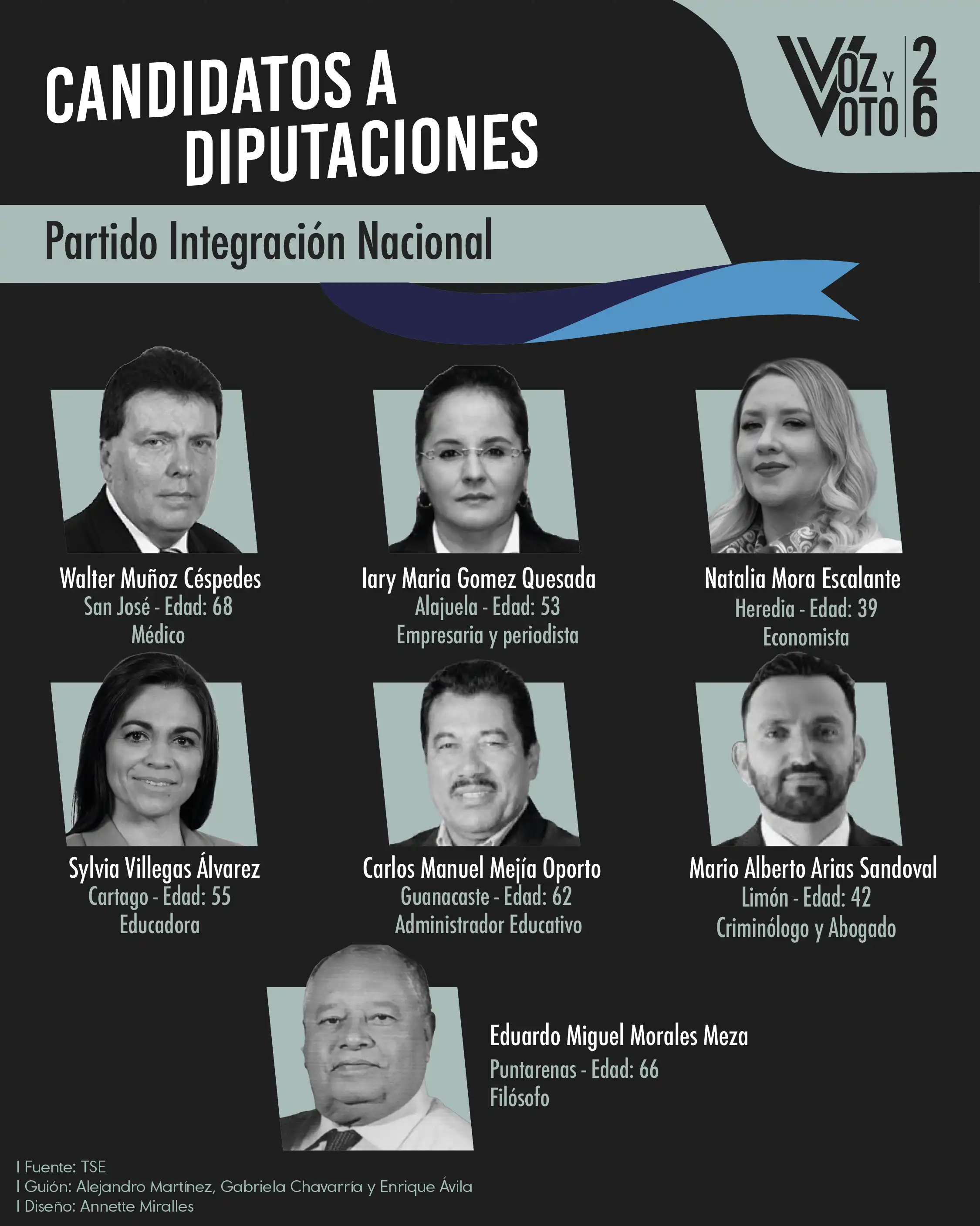 Conozca a los 20 candidatos y candidatas para las diputaciones de las elecciones 2026