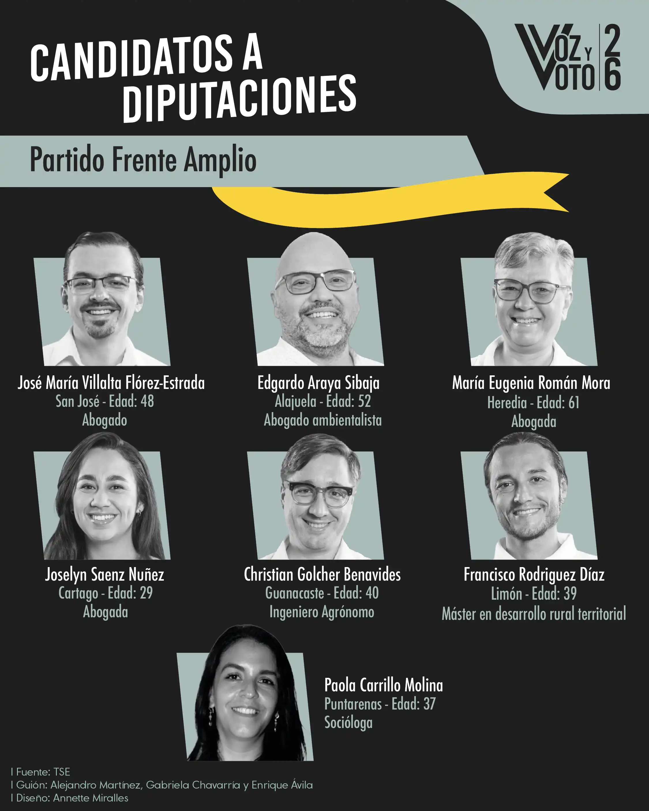 Conozca a los 20 candidatos y candidatas para las diputaciones de las elecciones 2026
