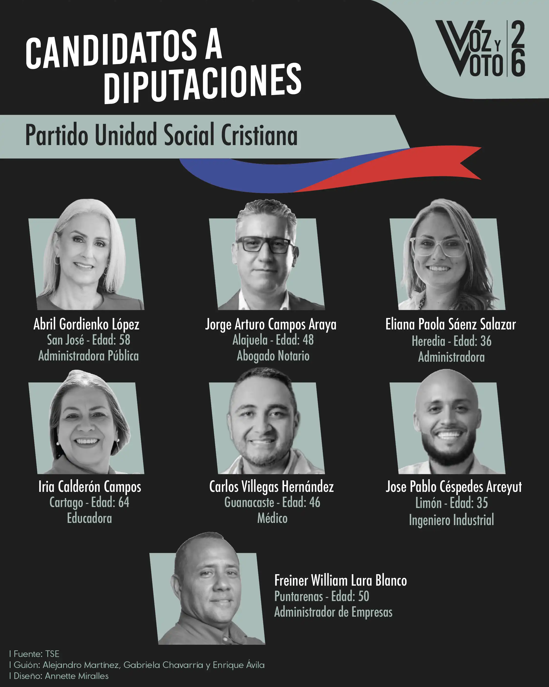Conozca a los 20 candidatos y candidatas para las diputaciones de las elecciones 2026