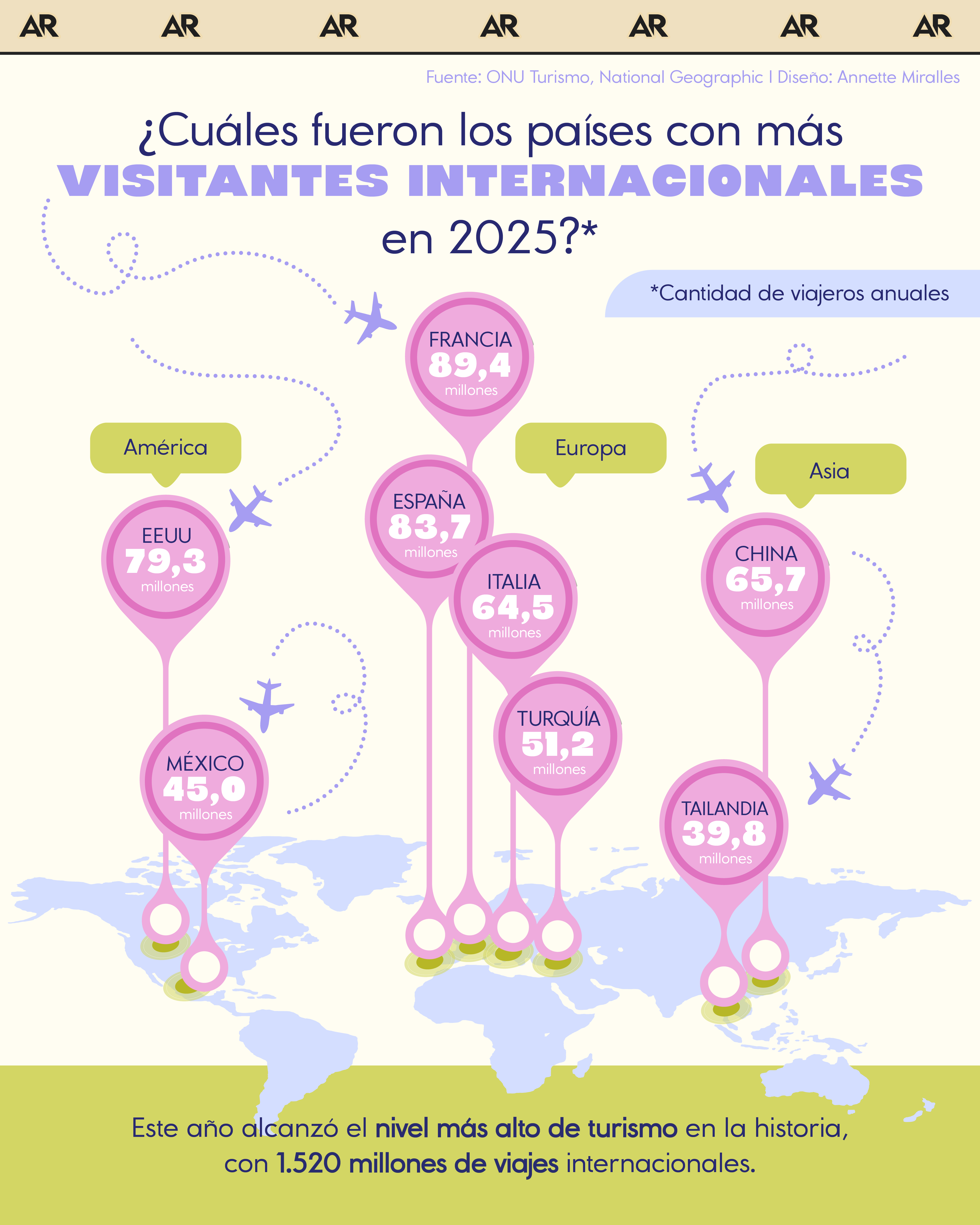 turismo, internacional, visitantes, noticias, Costa Rica 