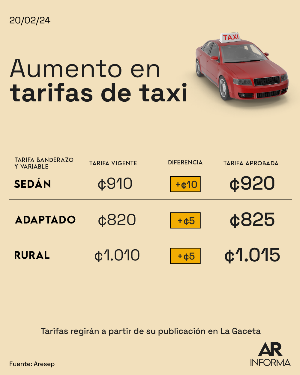 Tarifa, Taxis, Aumento, Ajuste