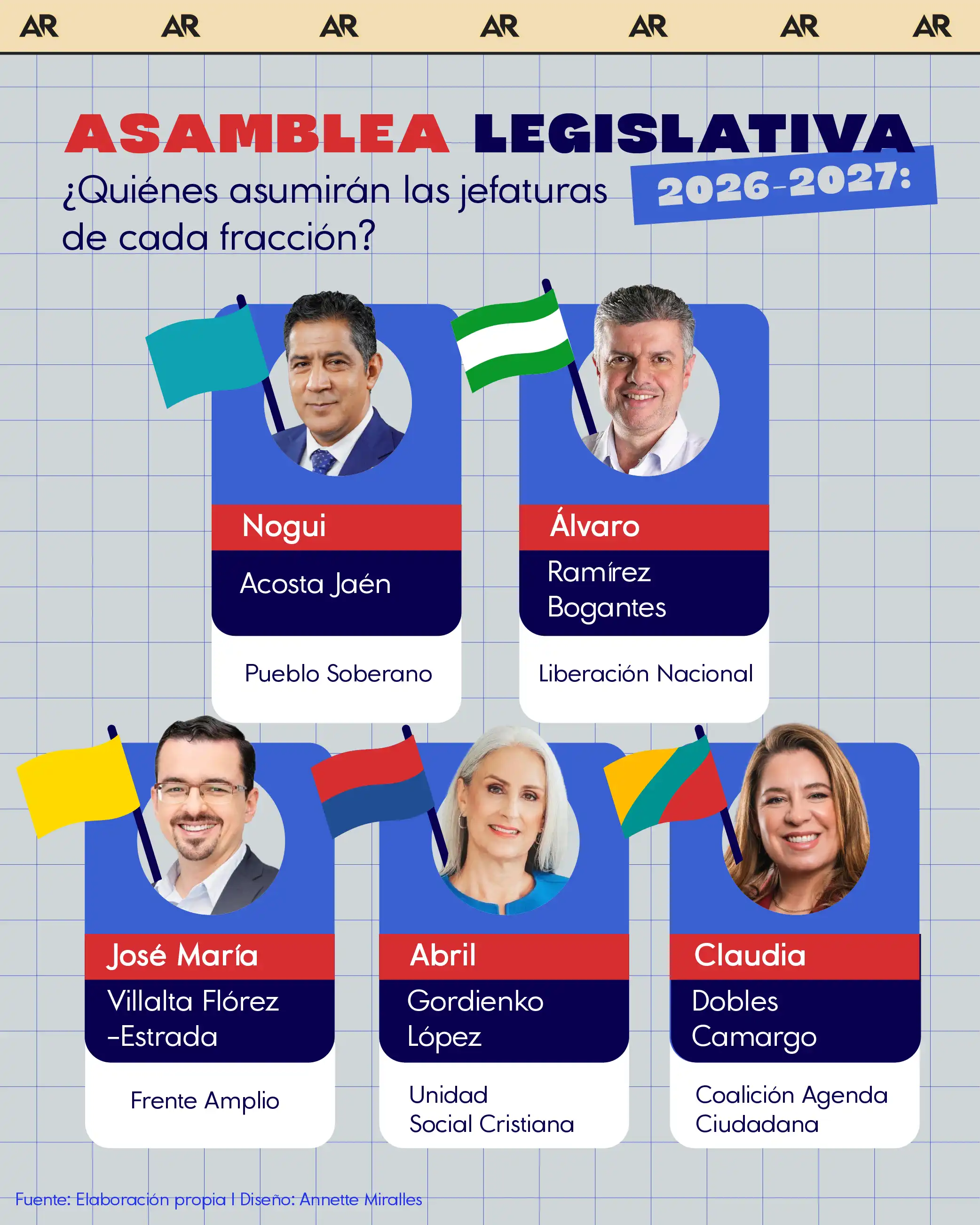 asamblea, diputados, jefes de fracción, noticias, Costa Rica  
