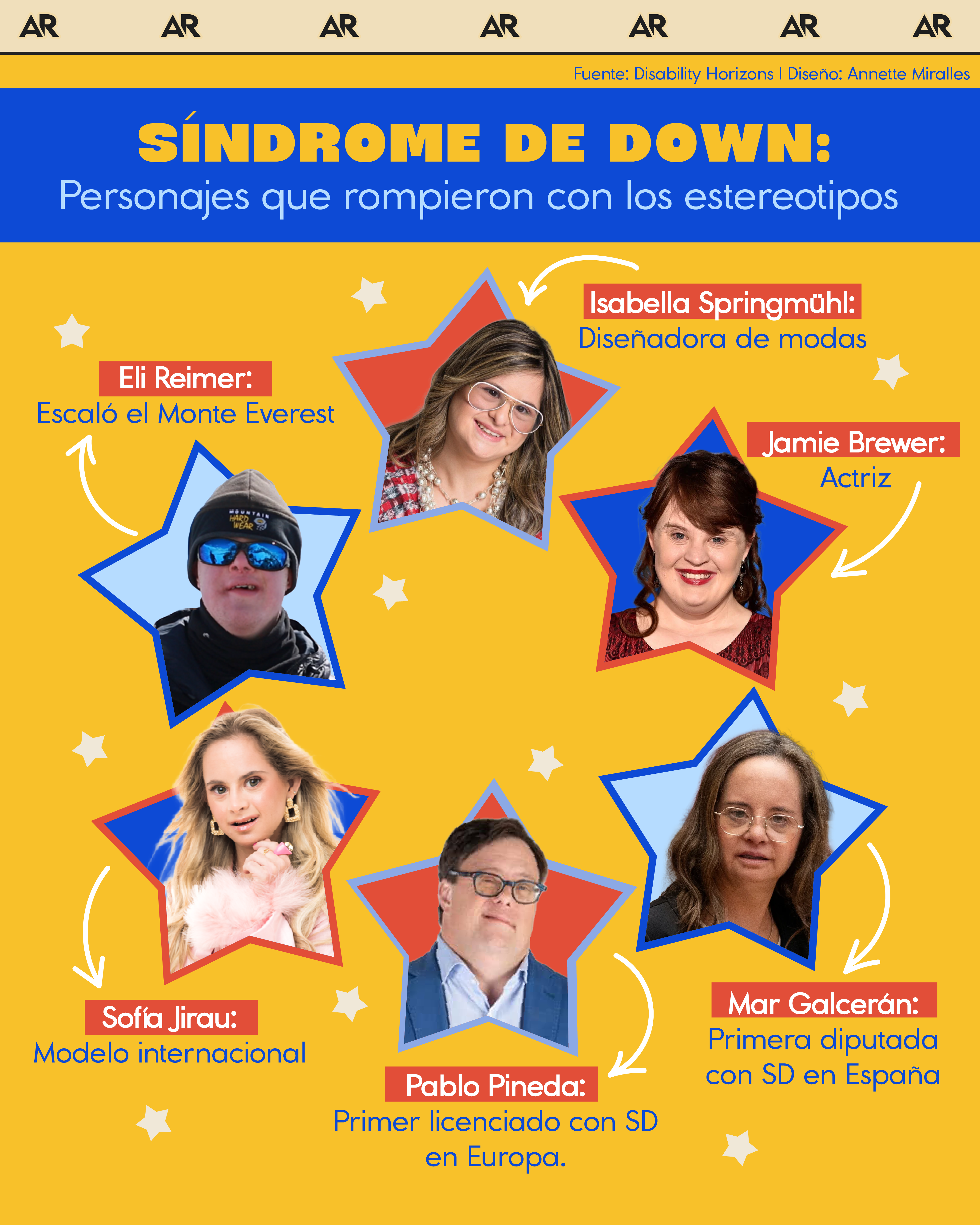 Síndrome de Down: Personajes que rompieron con los estereotipos 