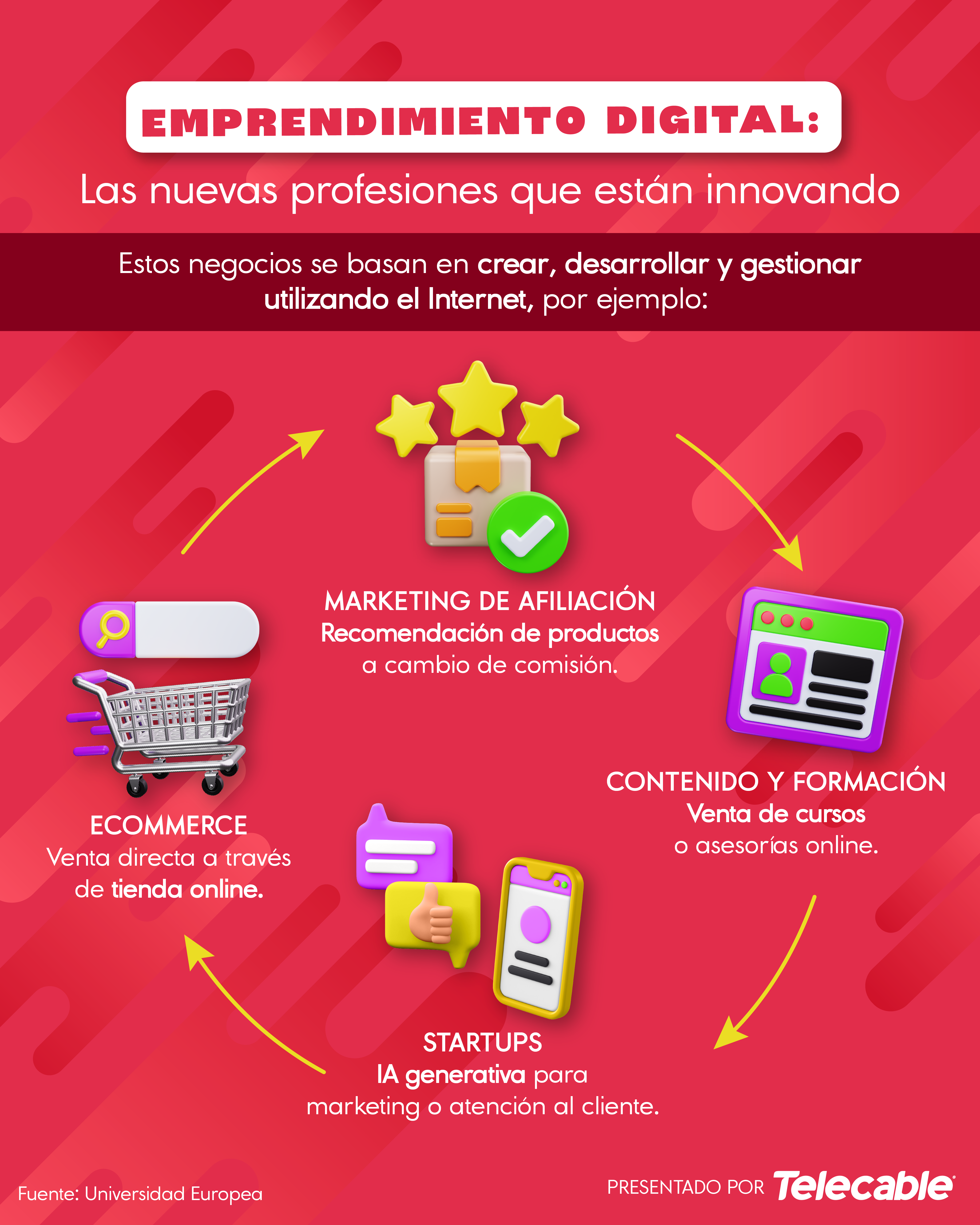 Emprendimientos digitales: Las nuevas profesiones que están innovando