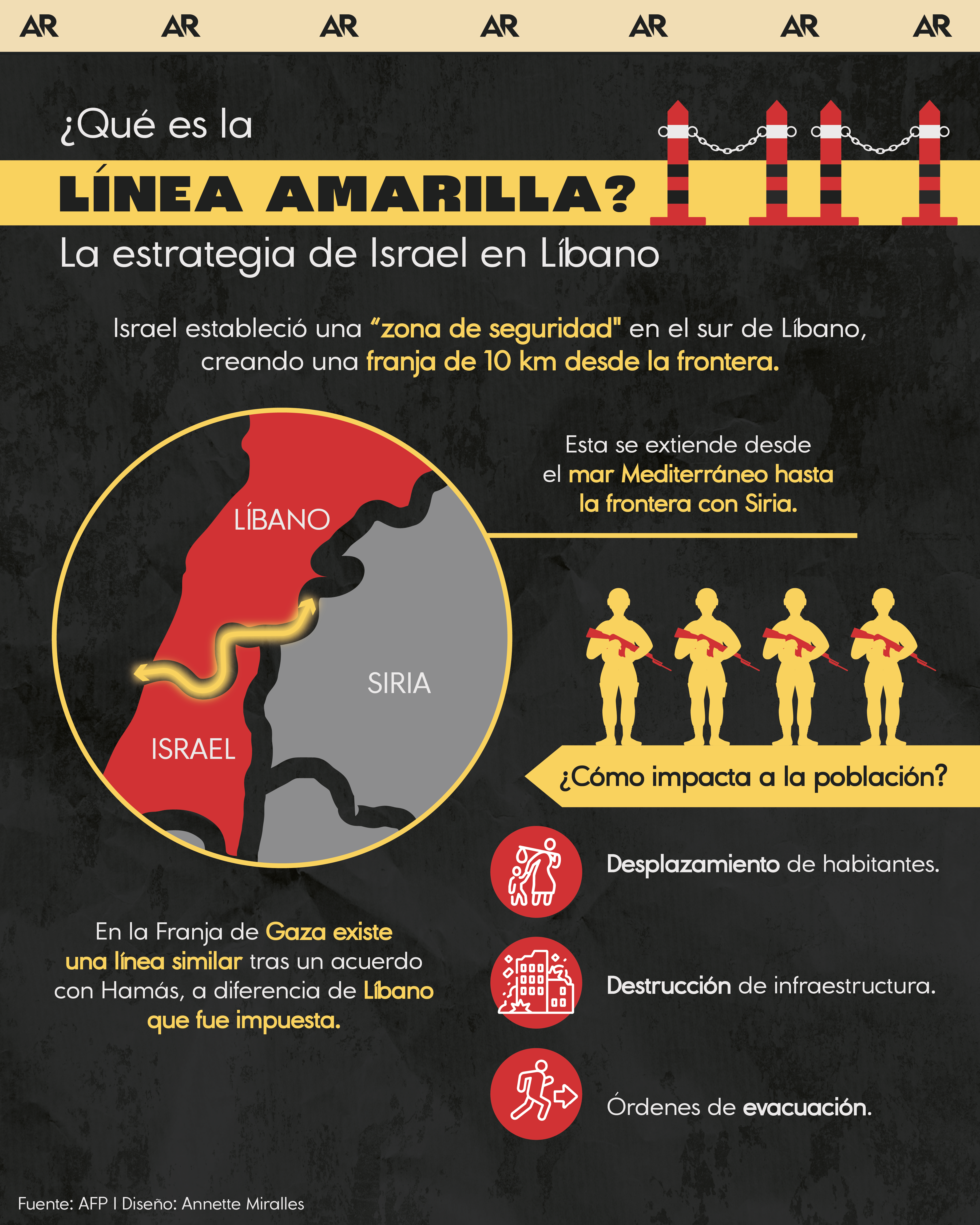línea, amarilla, Israel, Líbano, noticias, costa rica 