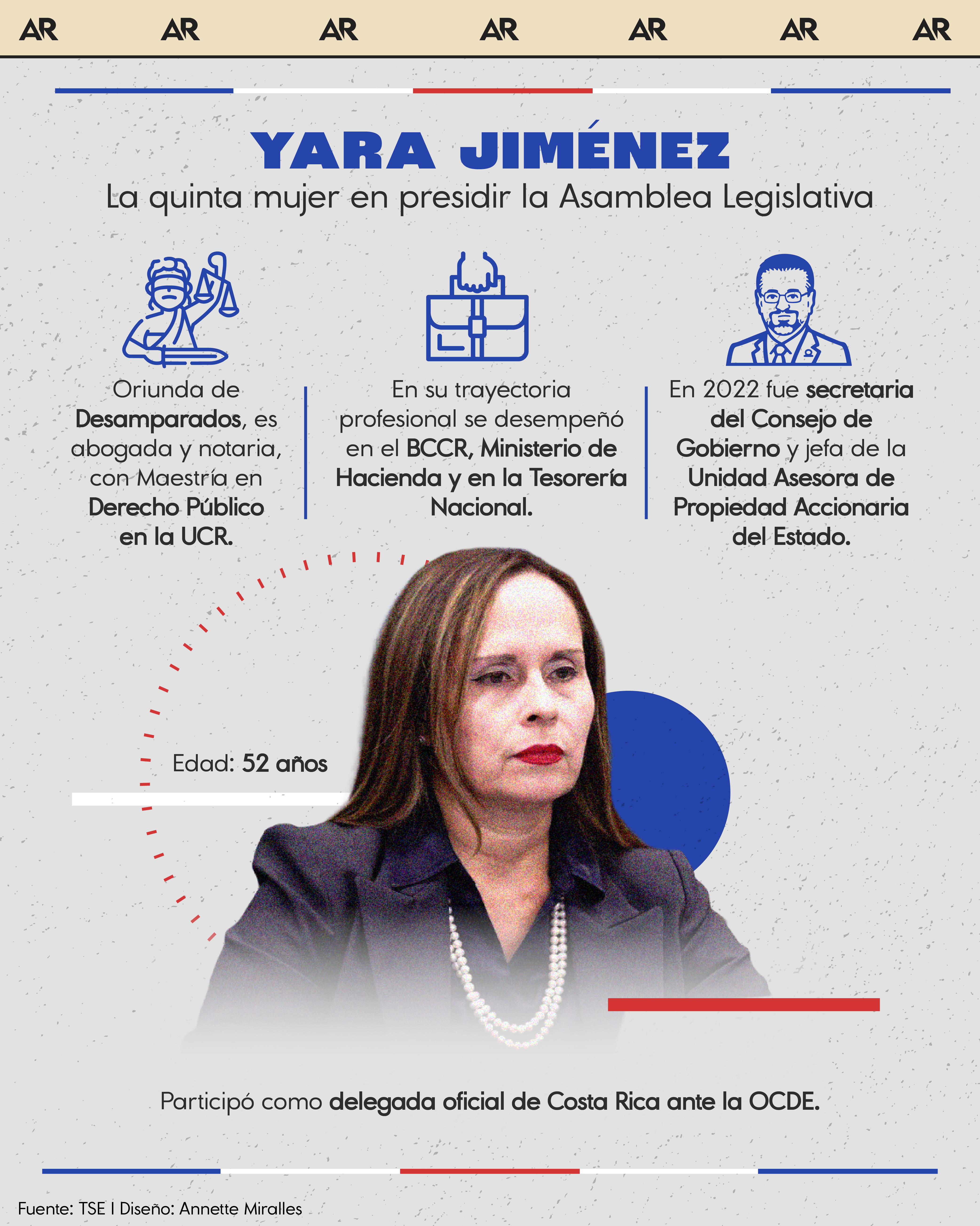 Yara Jiménez: La quinta mujer en presidir la Asamblea Legislativa
