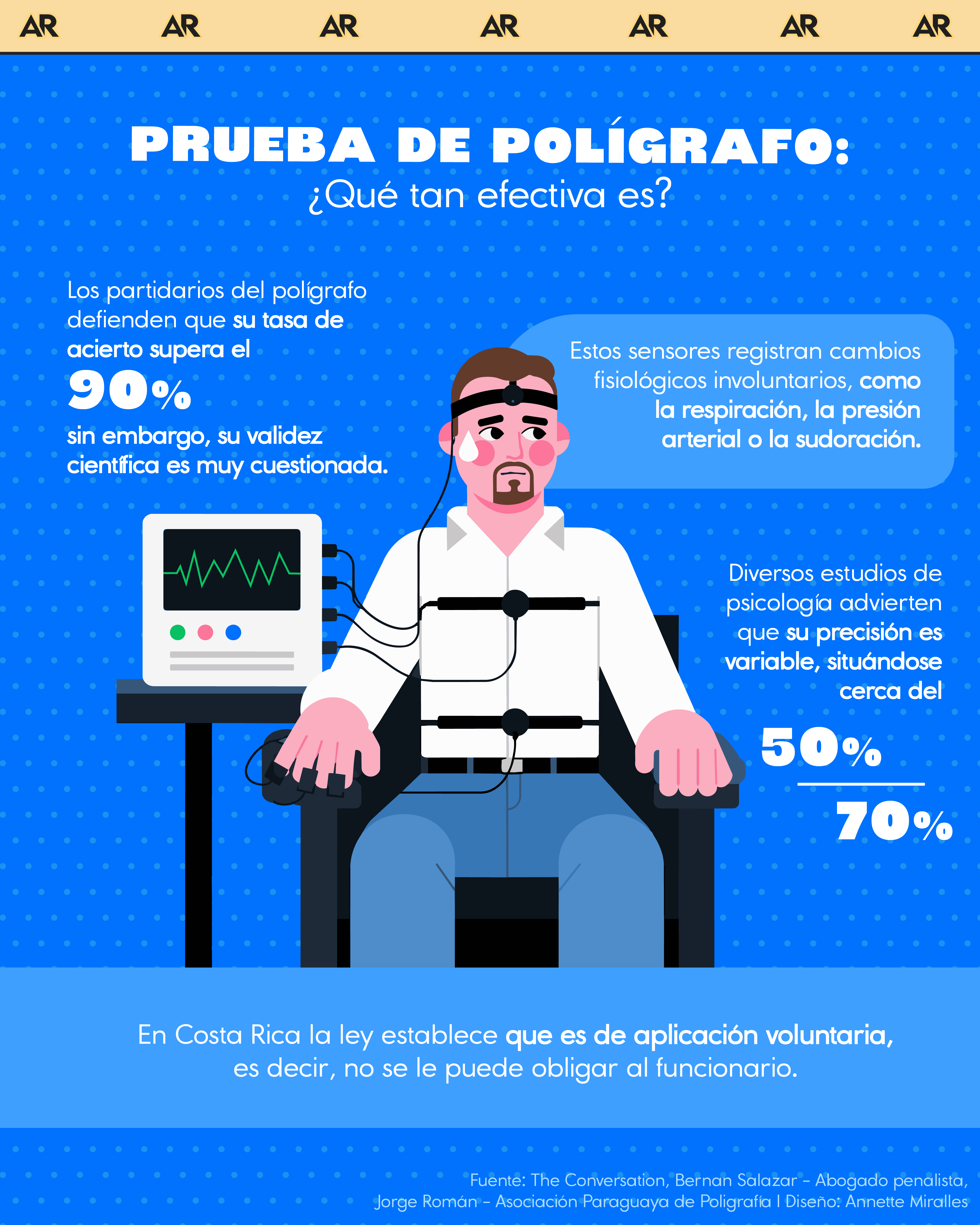 Prueba de polígrafo:¿Qué tan efectiva es?