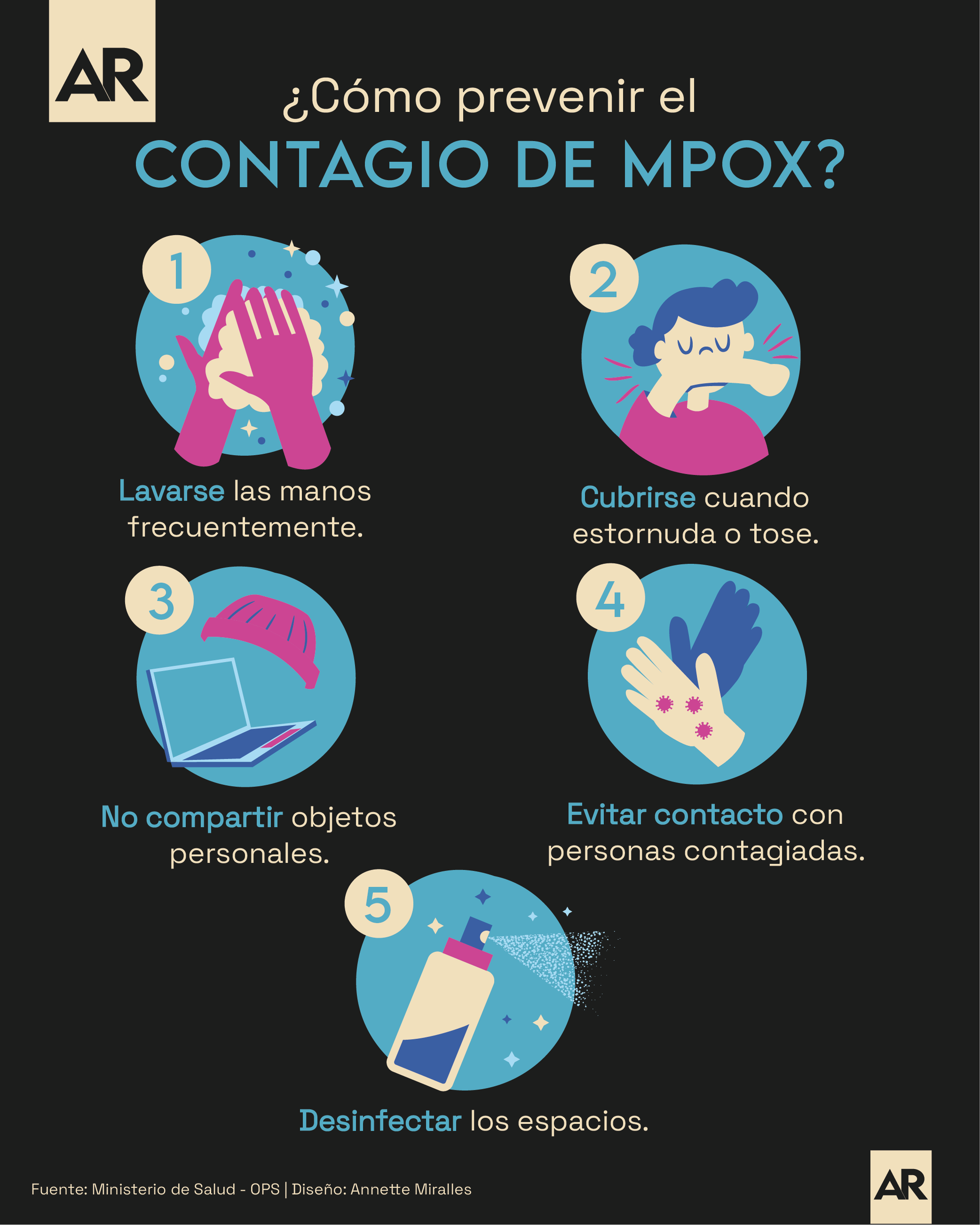 ¿Cómo prevenir el contagio de Mpox?