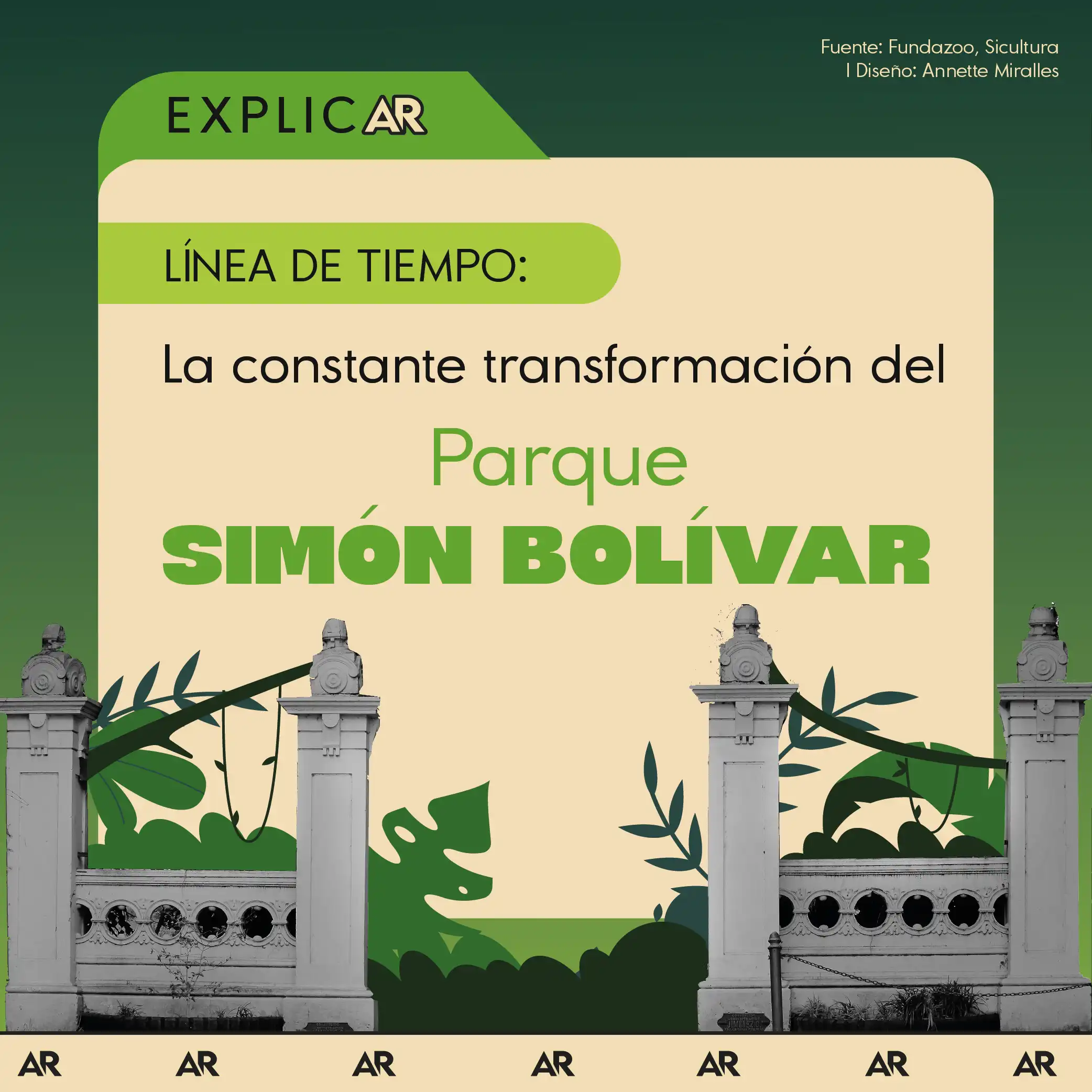Línea de tiempo: La constante transformación del Parque Simón Bolívar
