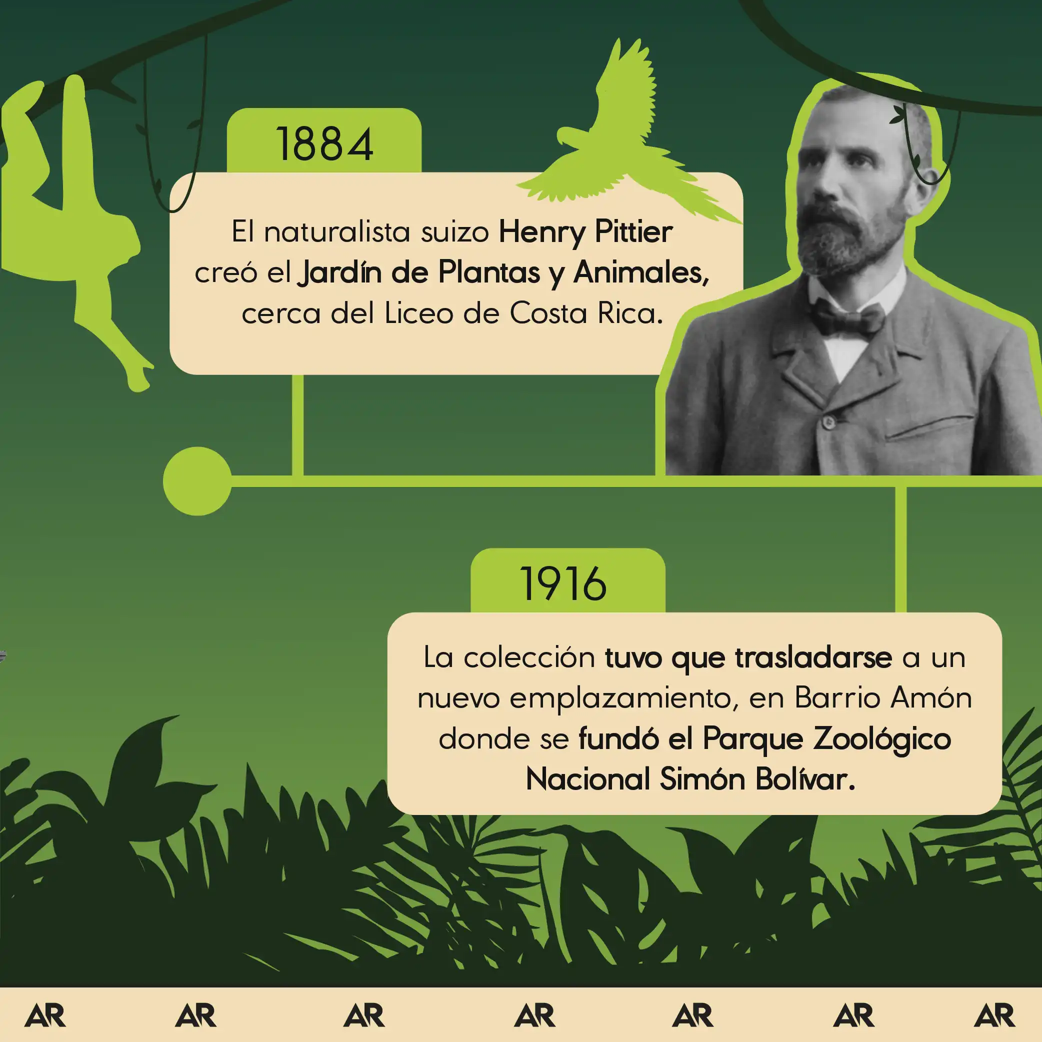 Línea de tiempo: La constante transformación del Parque Simón Bolívar