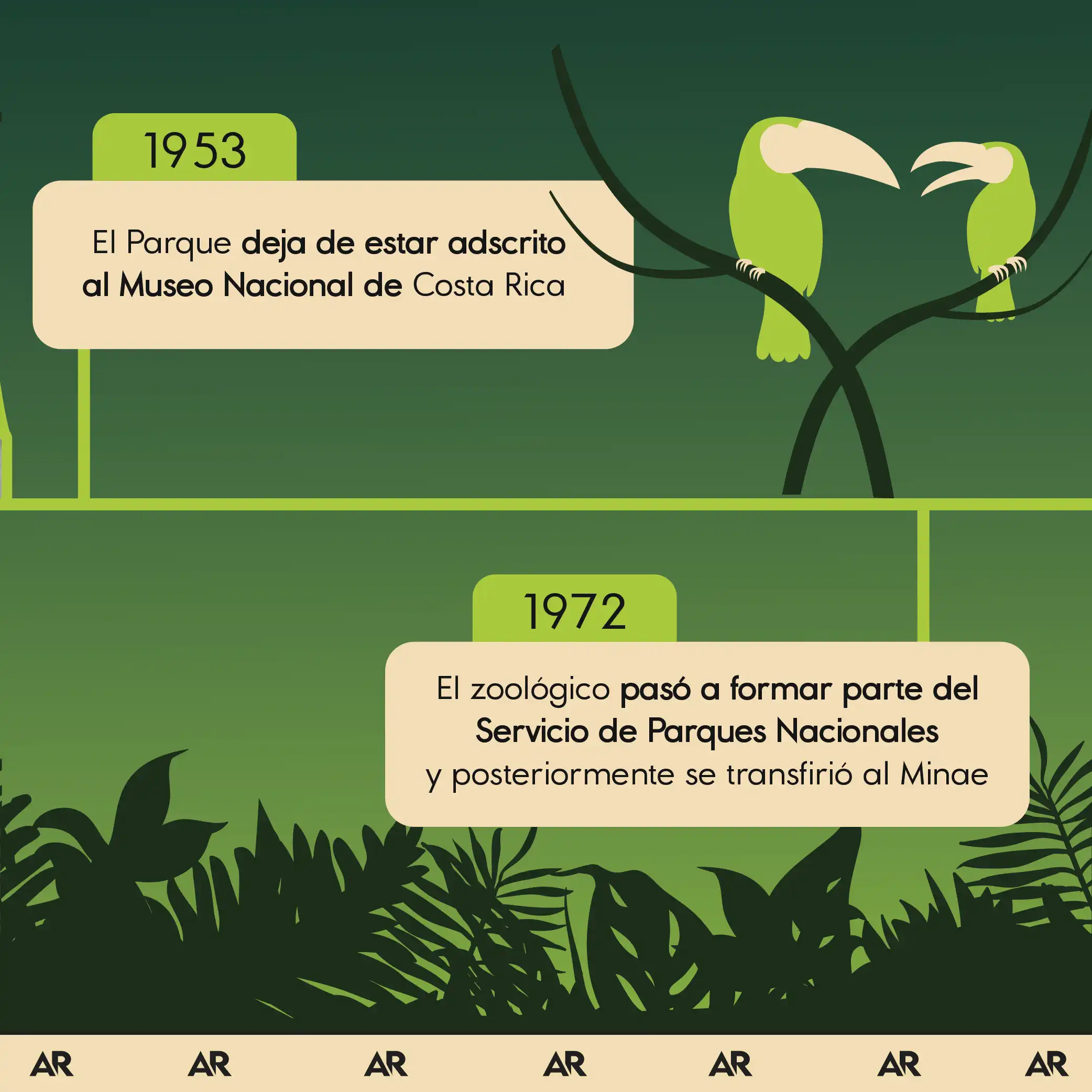 Línea de tiempo: La constante transformación del Parque Simón Bolívar