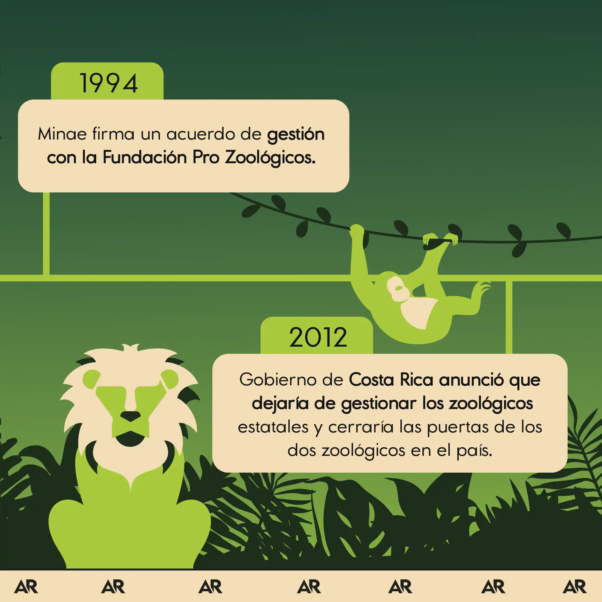 Línea de tiempo: La constante transformación del Parque Simón Bolívar