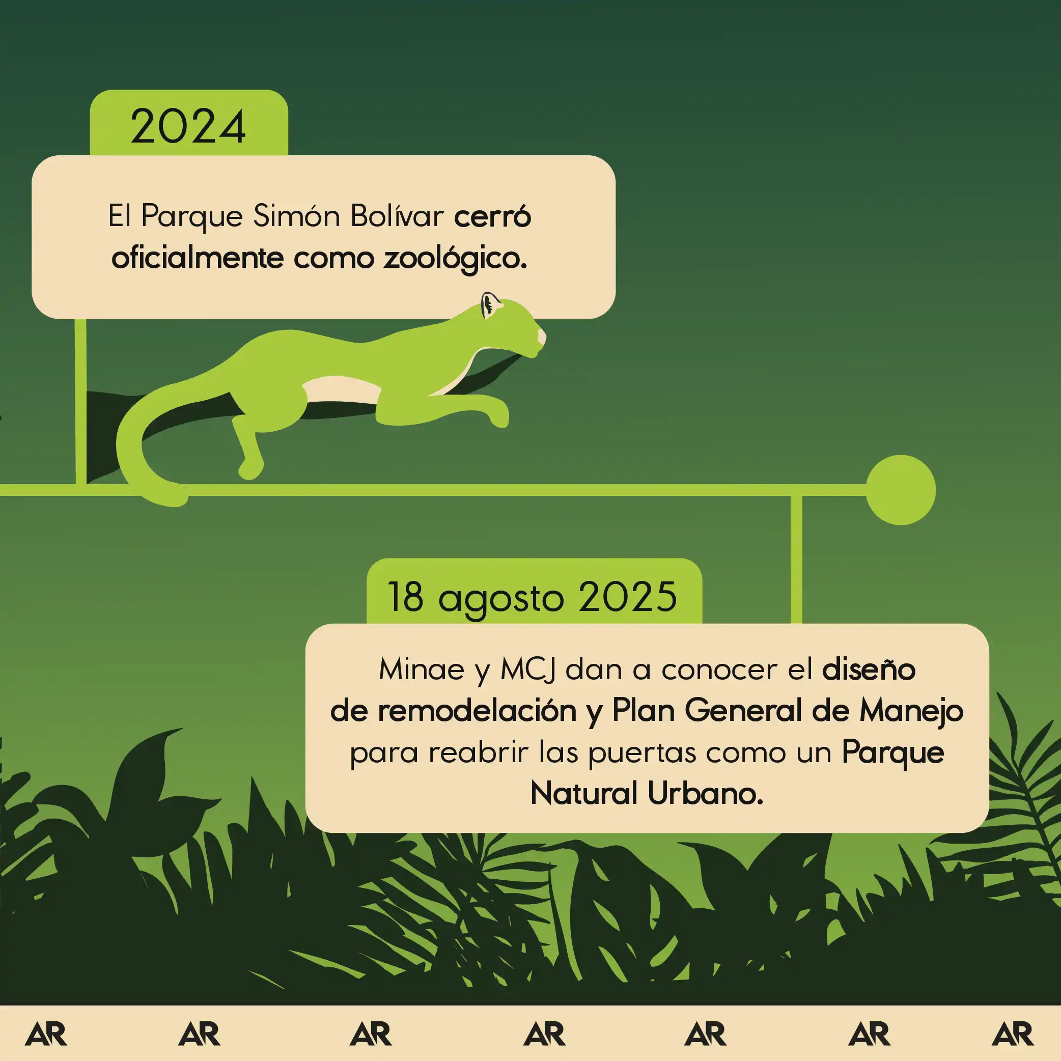Línea de tiempo: La constante transformación del Parque Simón Bolívar