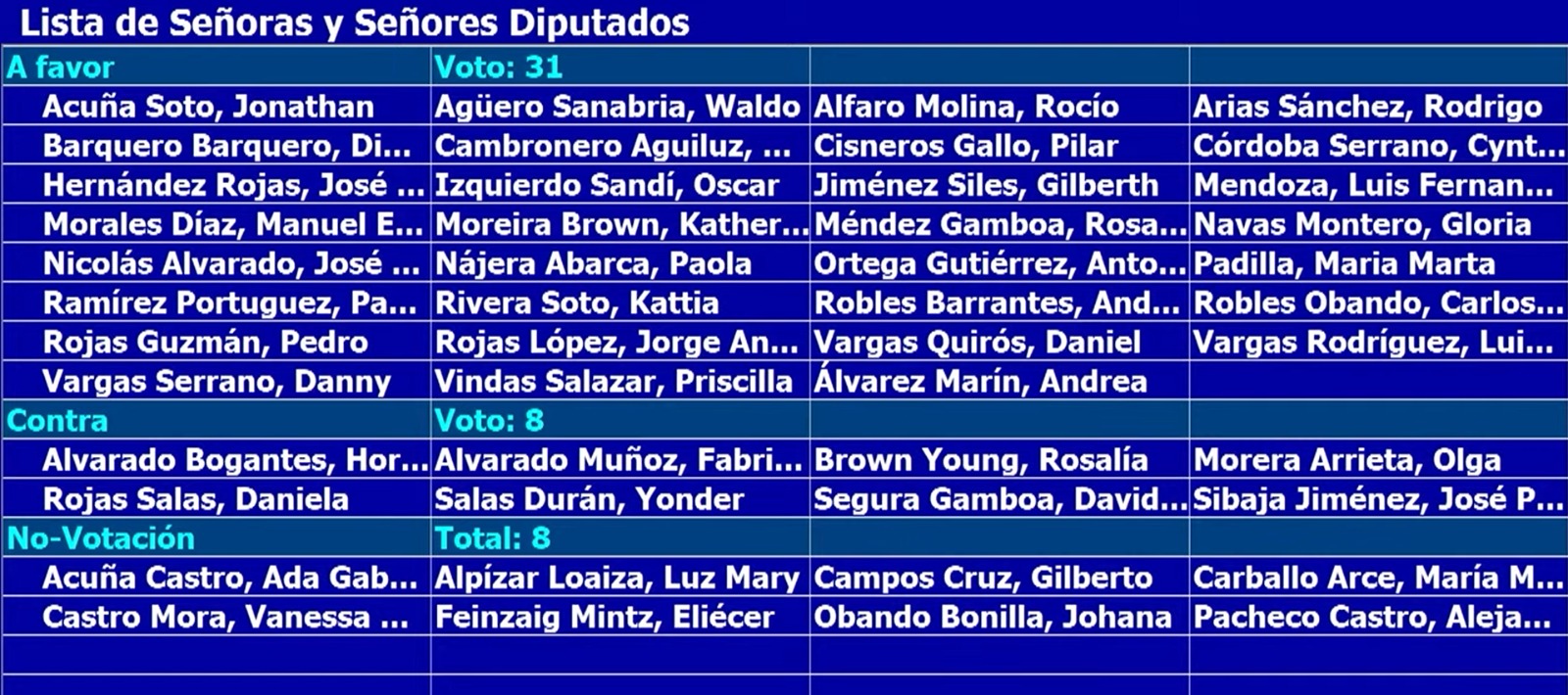 votación convenio oit