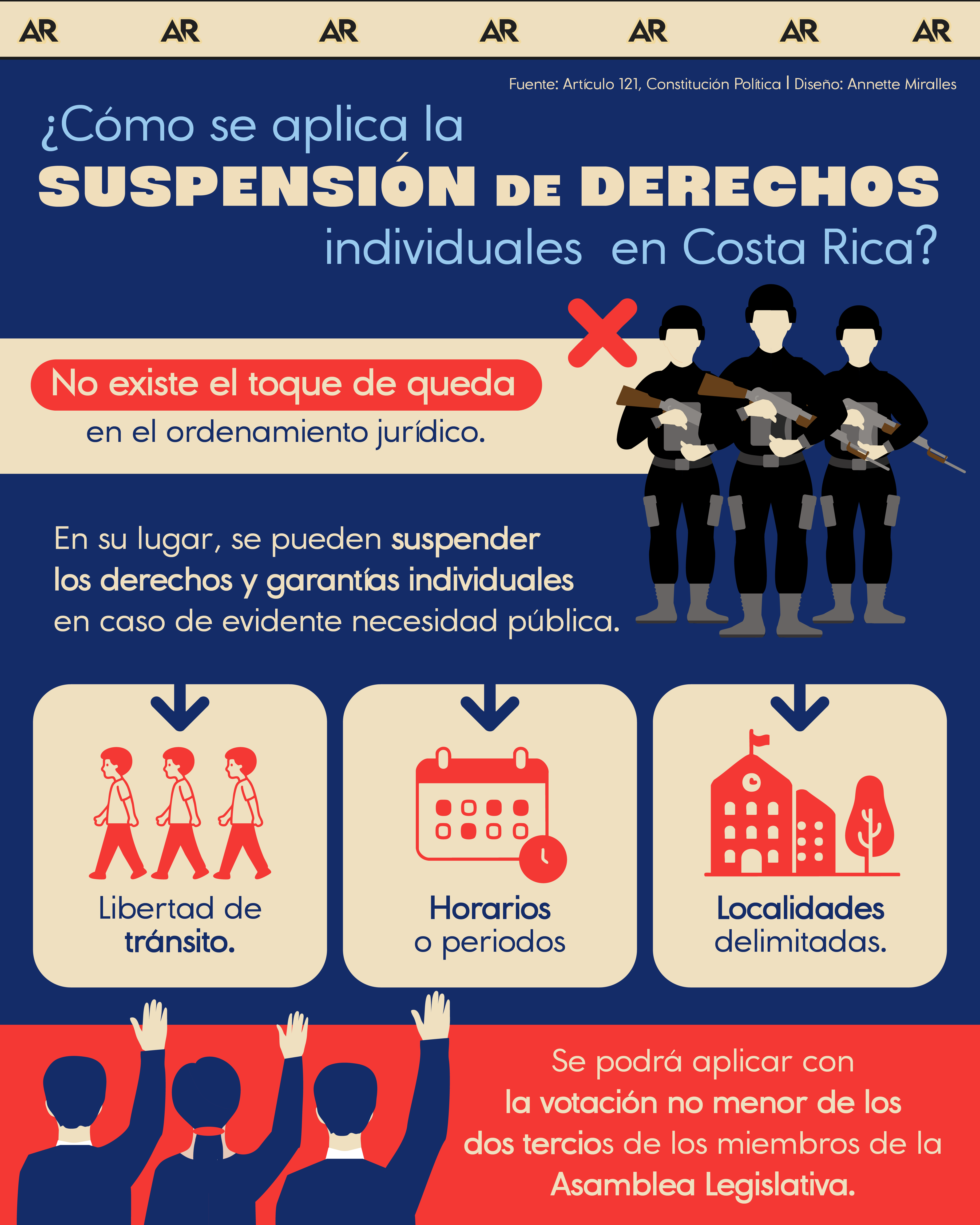 ¿Cómo se aplica la suspensión de derechos individuales  en Costa Rica?