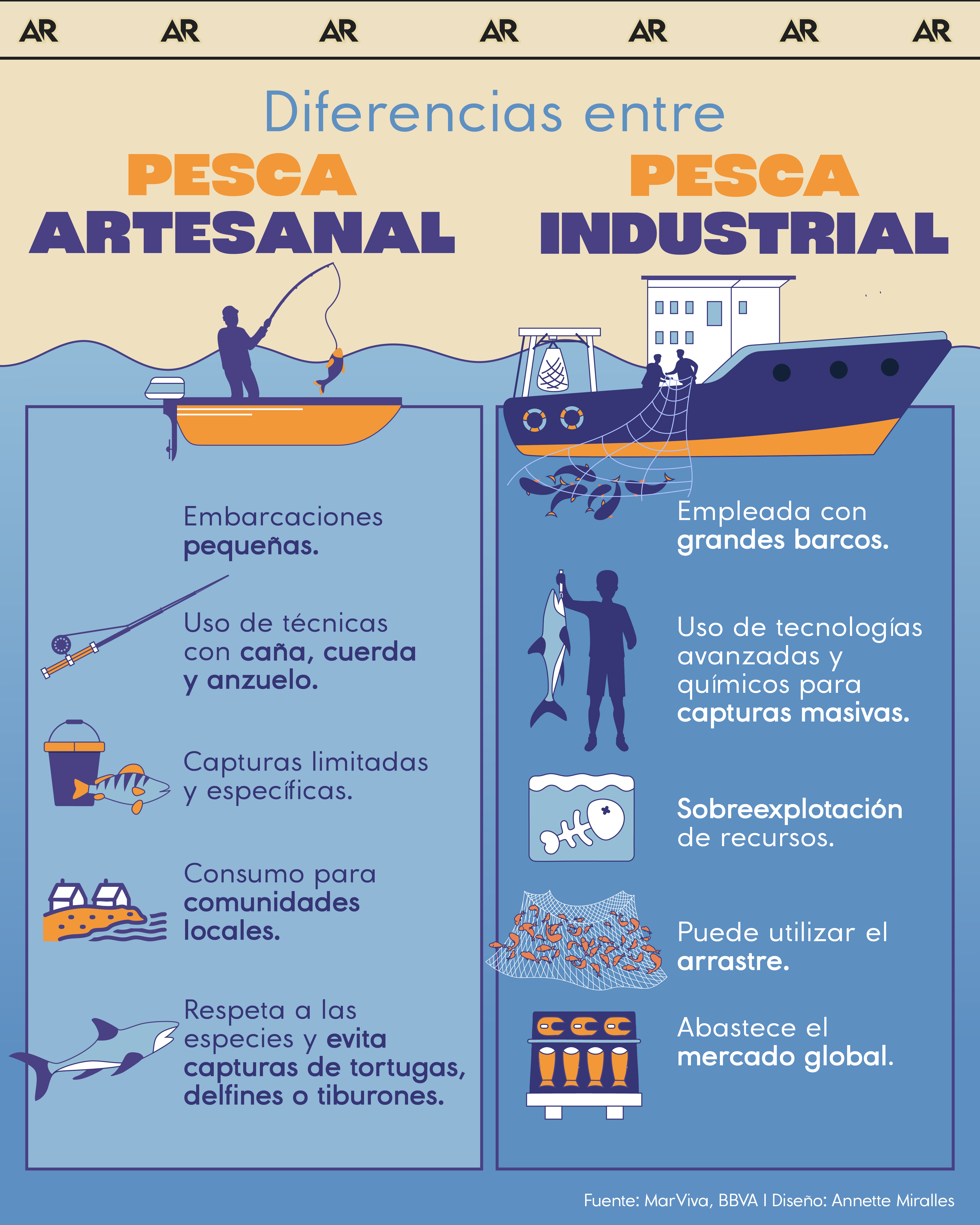 pesca, artesanal, industrial, ambiente, noticias, costa rica 