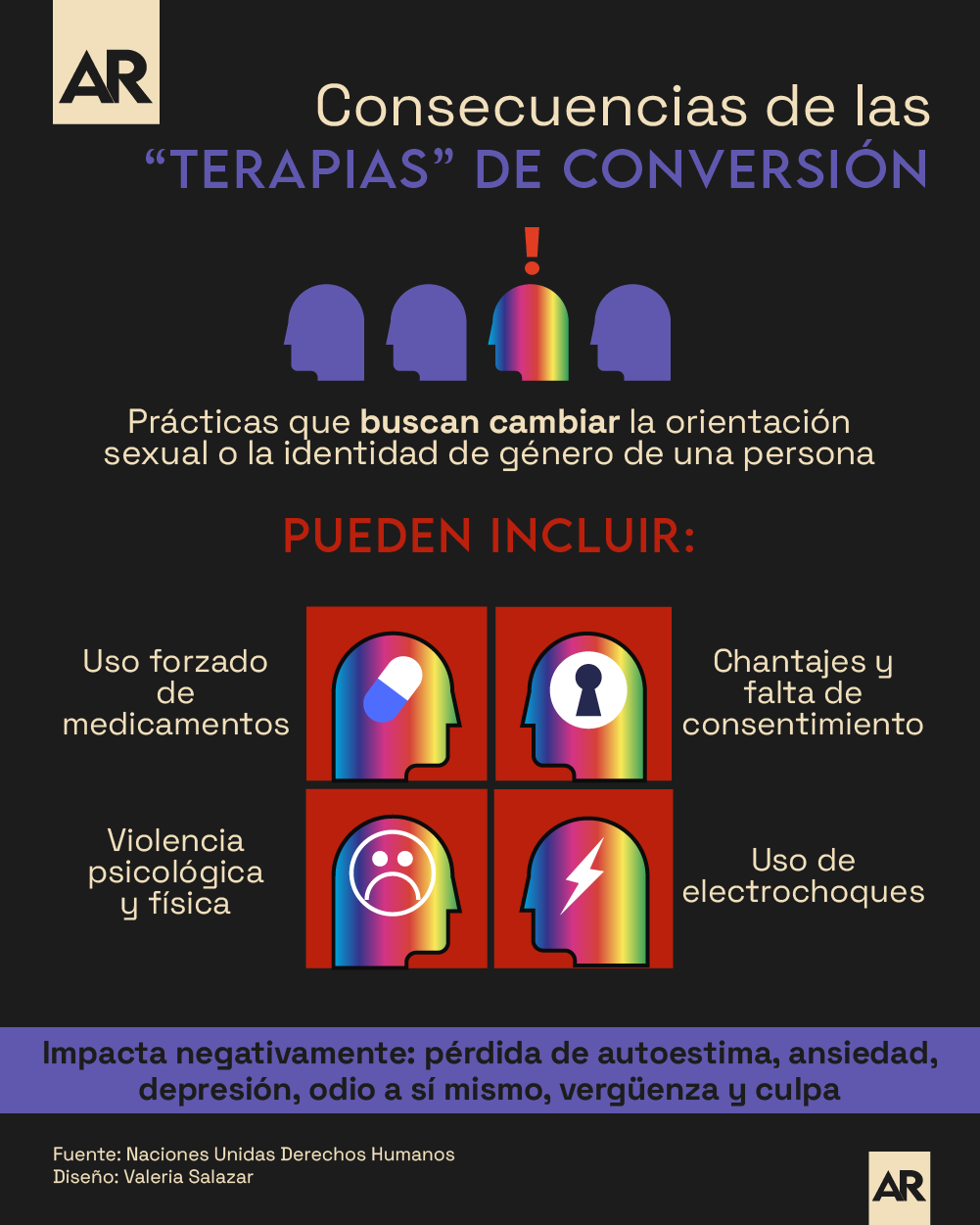 Consecuencias, Terapia, Conversión, LGTBQ+