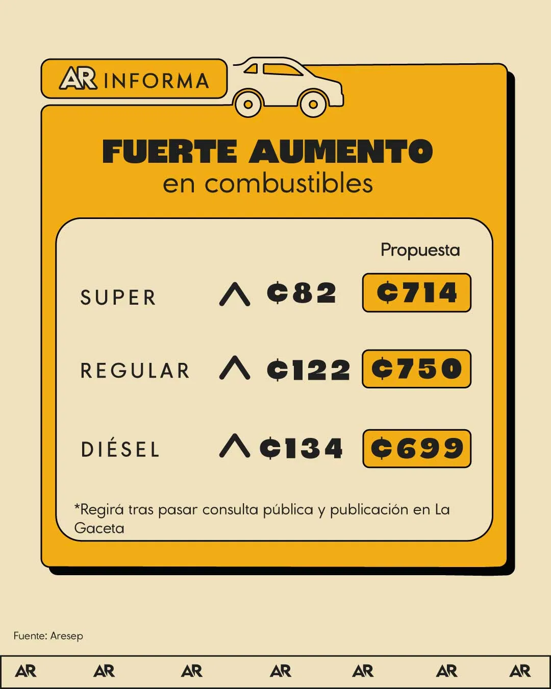 Aumento en precio de combustibles, propone Aresep.