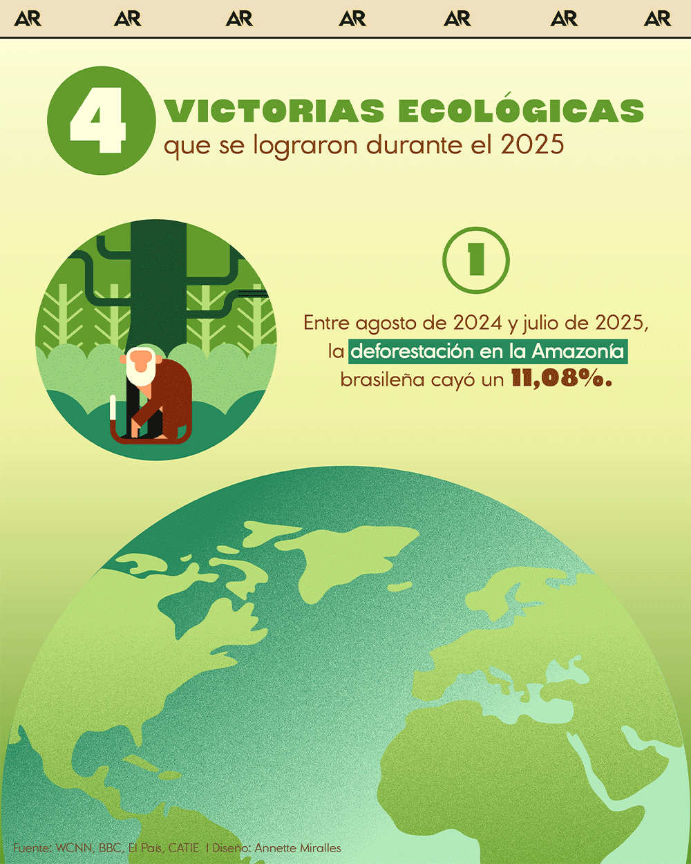 Tierra, logros, ecología, ambiente, noticias, Costa Rica 
