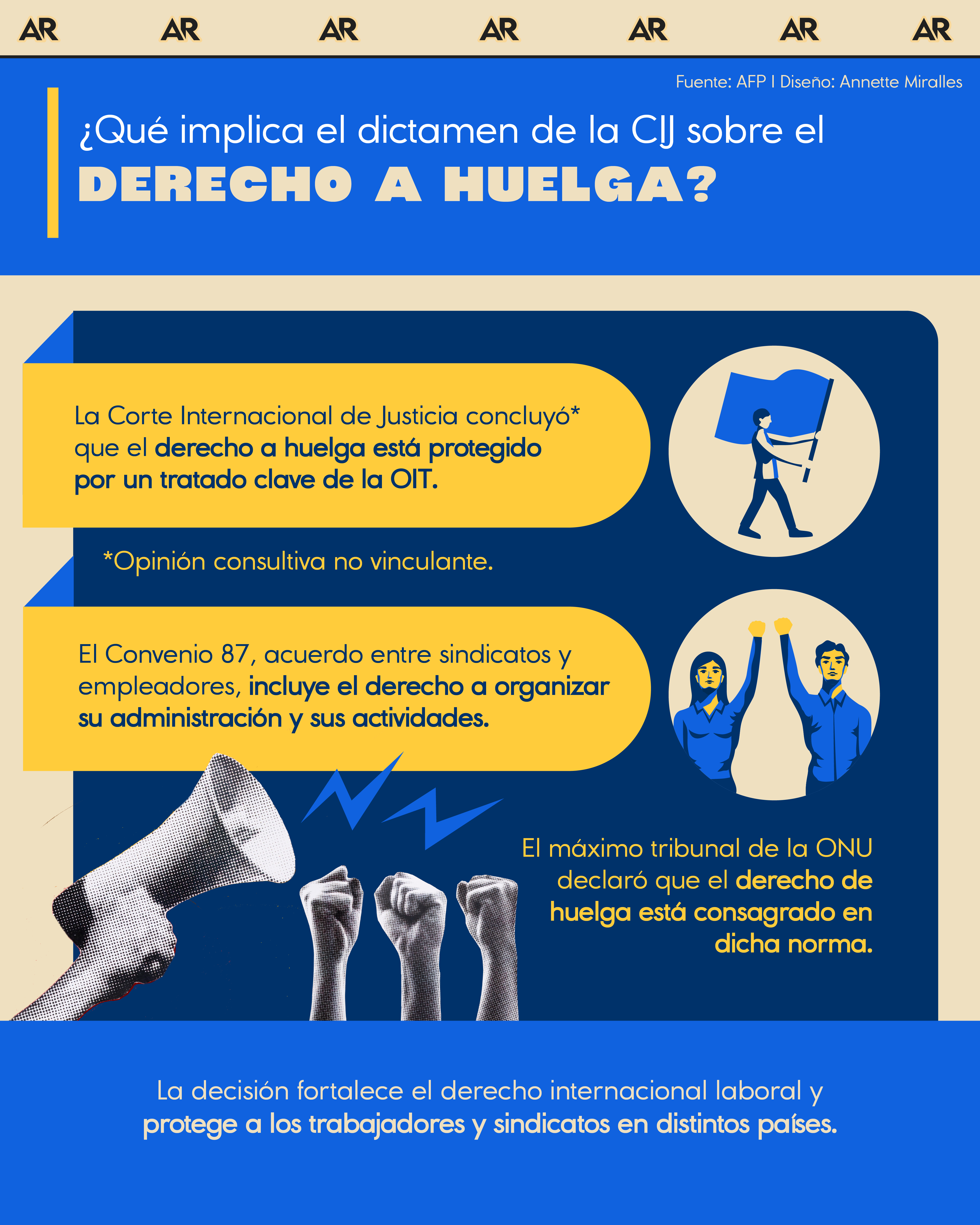 ¿Qué implica el dictamen de la CIJ sobre el derecho a huelga?