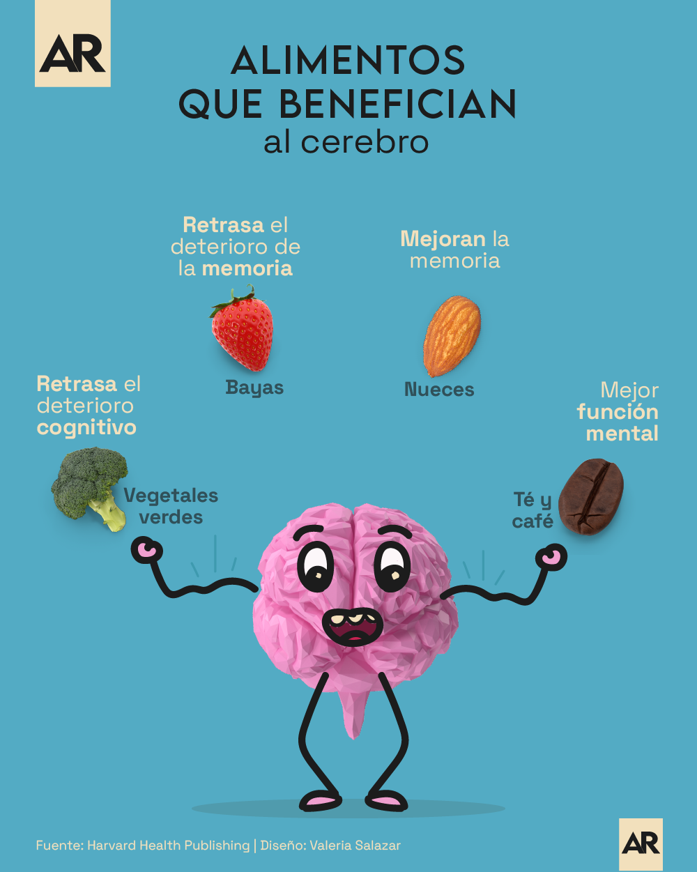 Alimentos, Beneficios, Cerebro, Alimentación