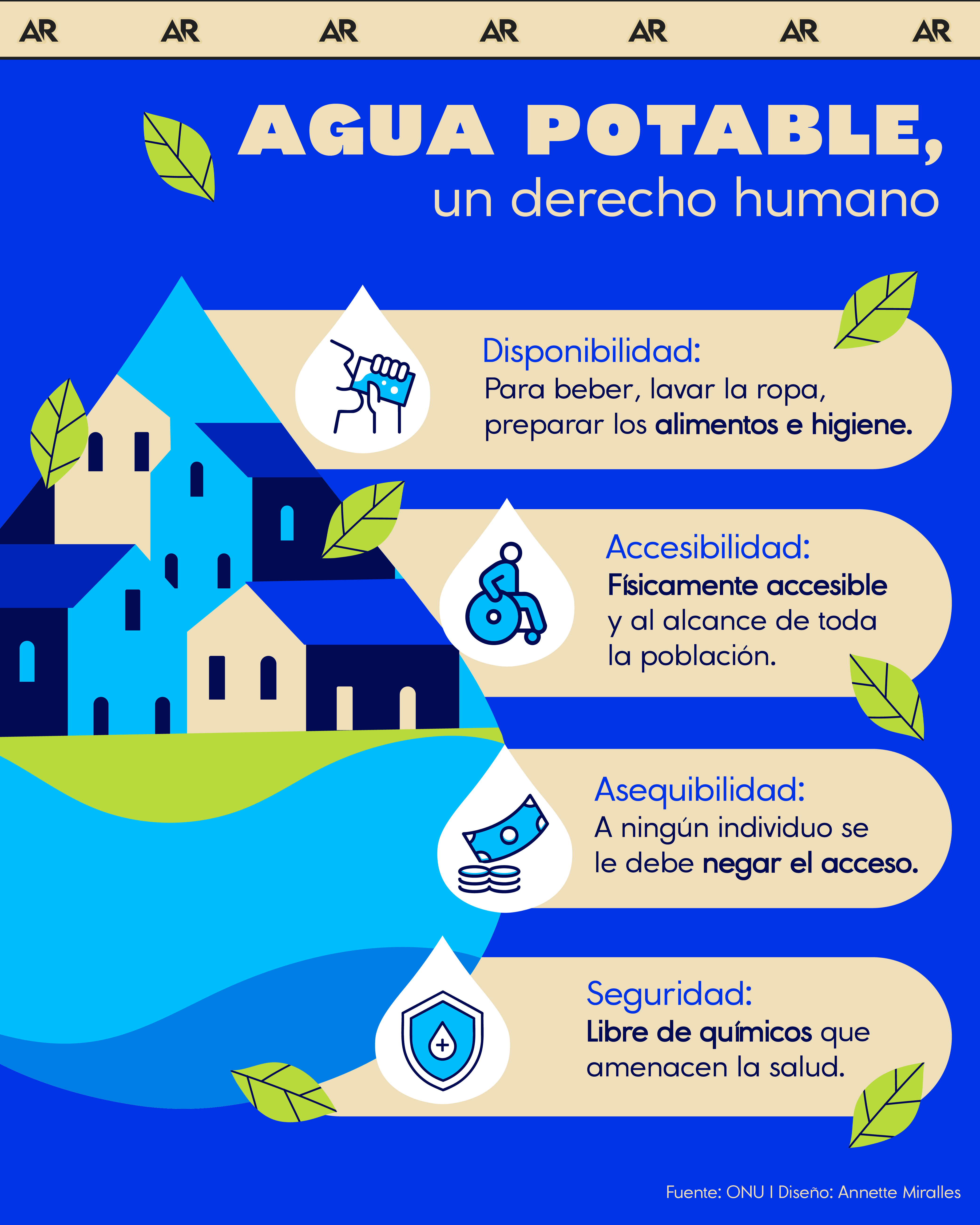 agua potable, derecho, noticias, Costa Rica 