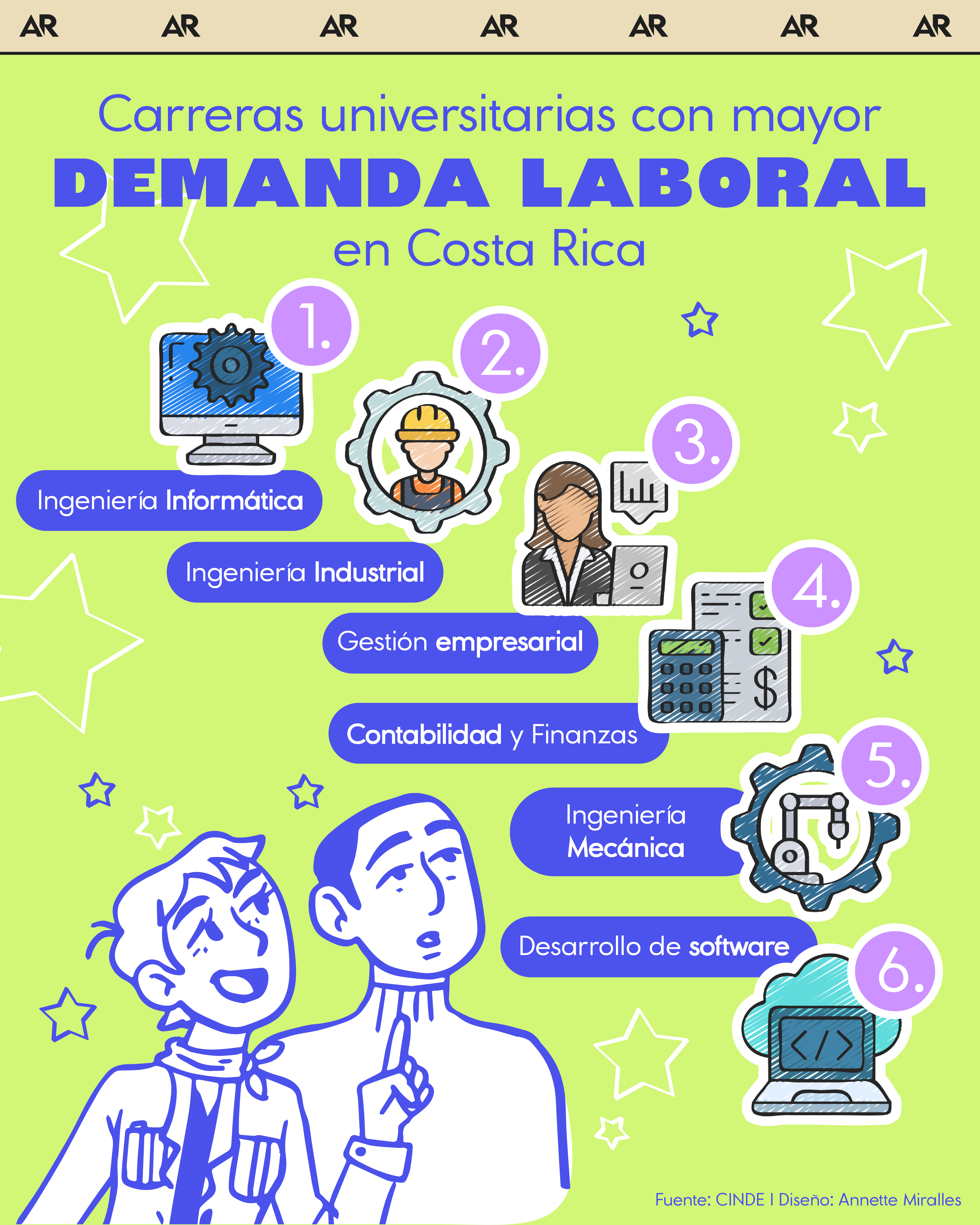 carreras, universidad, educación, noticias, Costa Rica 