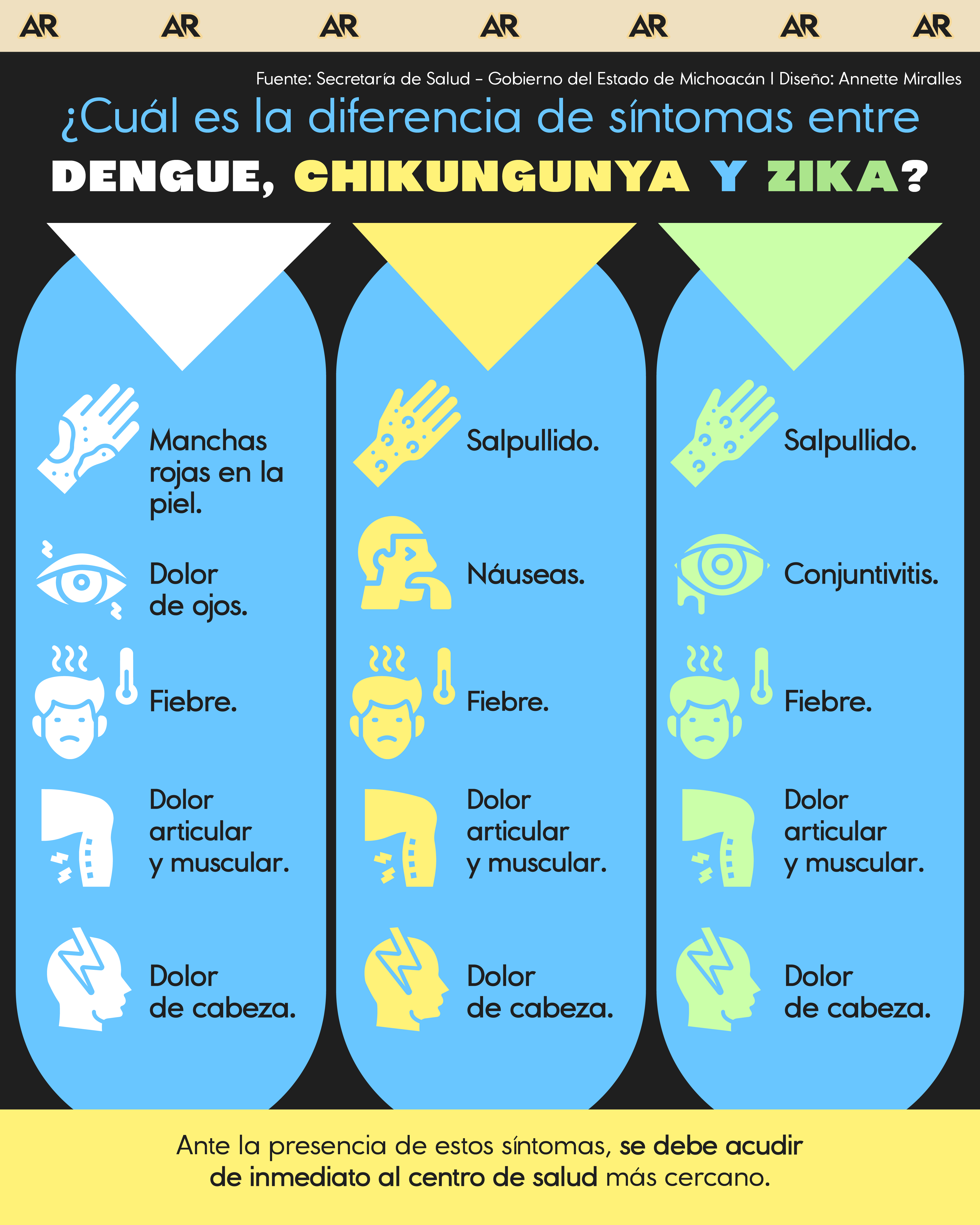 dengue, zika, chinkungunya, síntomas, salud, noticias, costa rica 