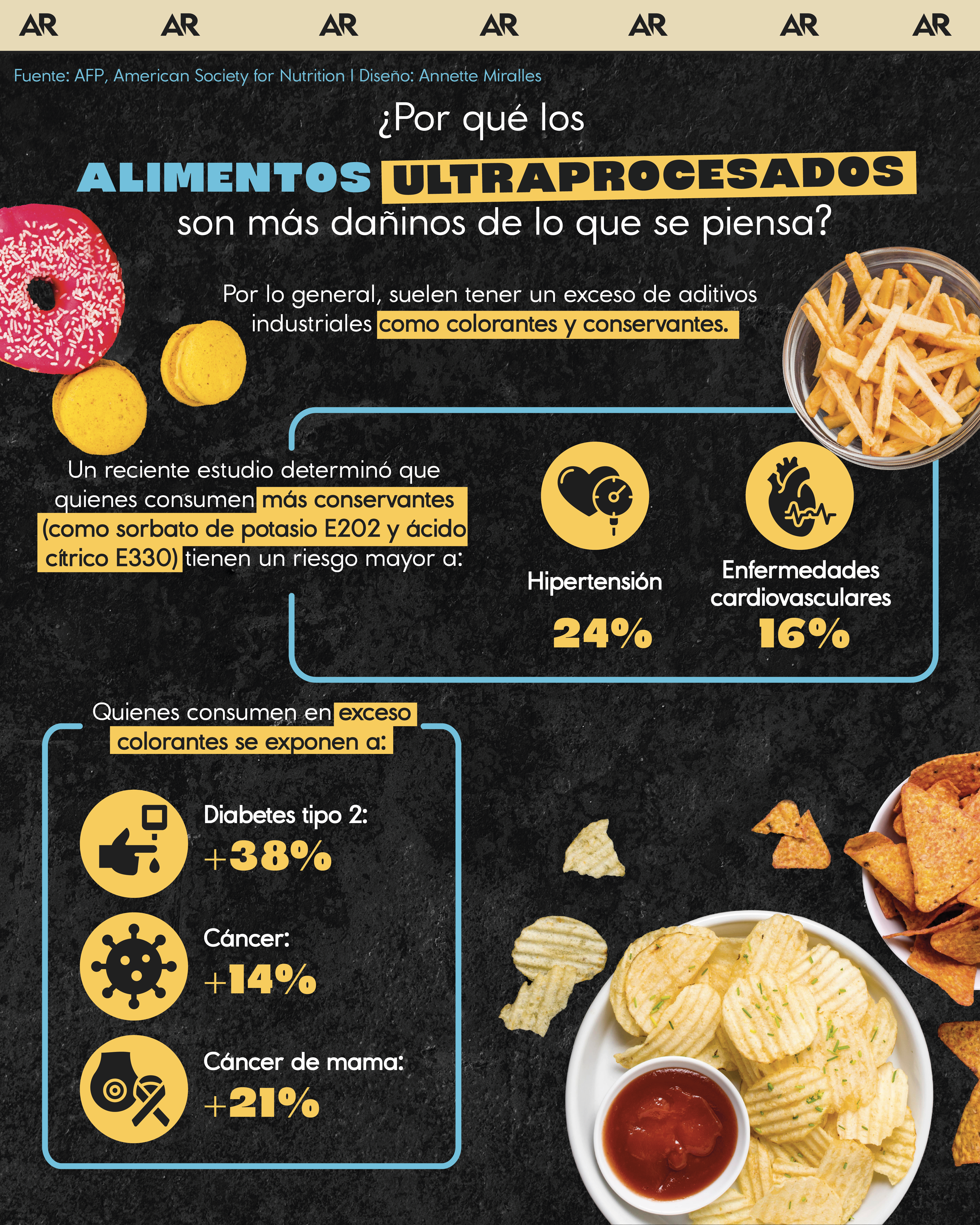 ¿Por qué los alimentos ultraprocesados son más dañinos de lo que se piensa?