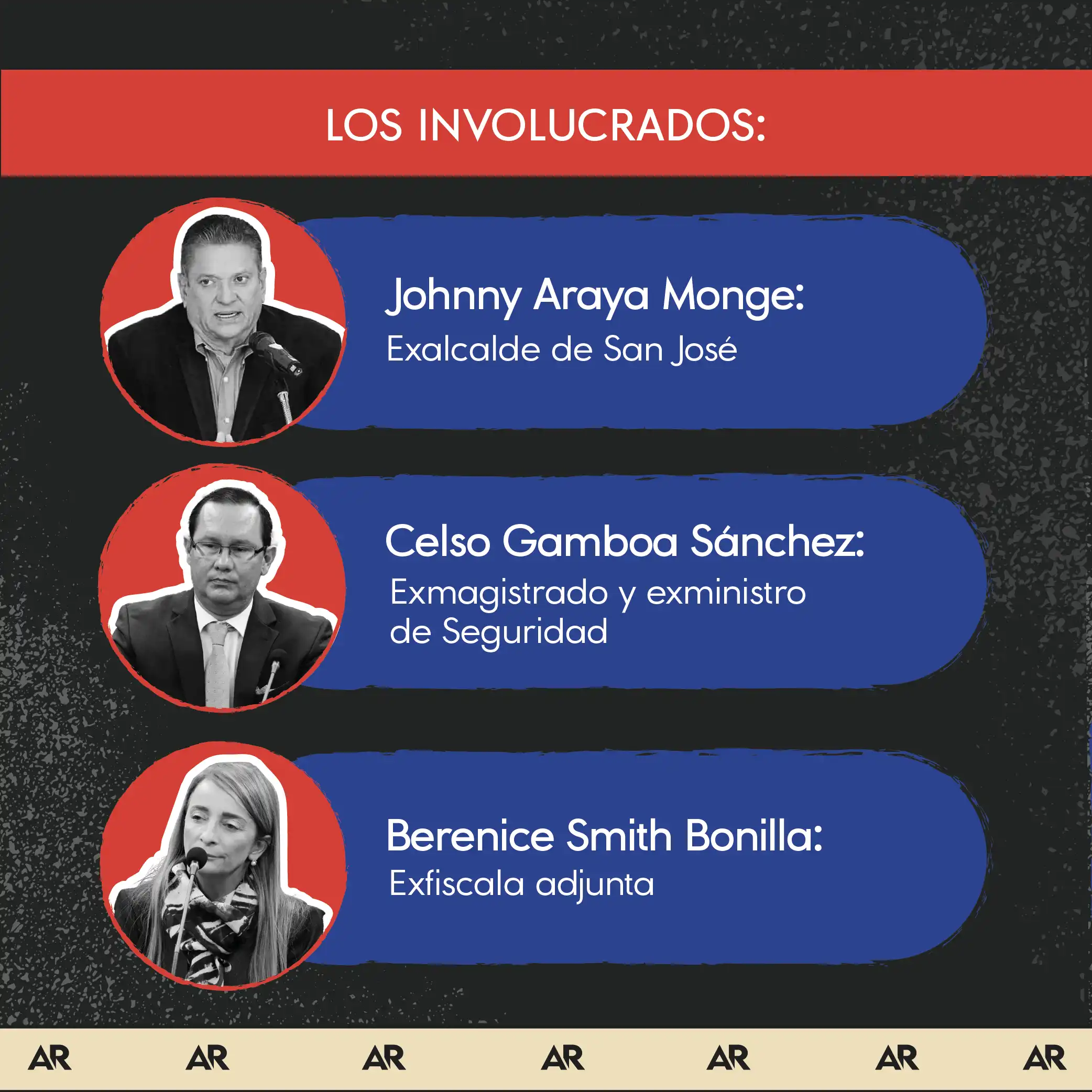 Araya y Gamboa: Lo que debe saber del caso de hace una década