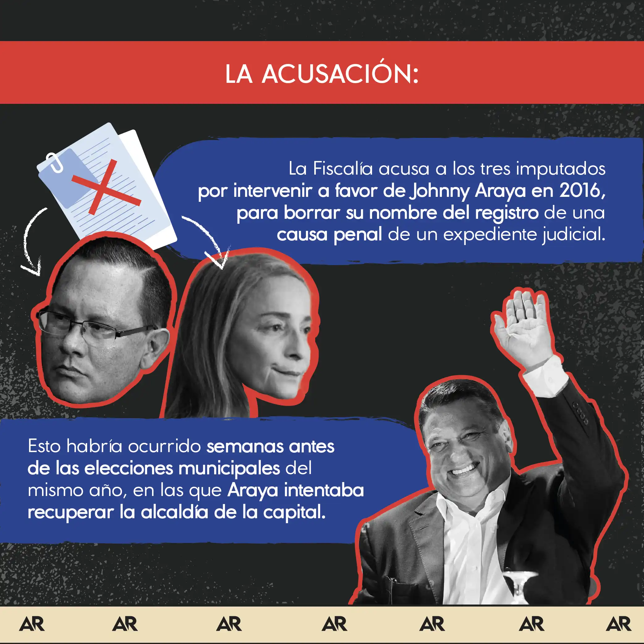 Araya y Gamboa: Lo que debe saber del caso de hace una década