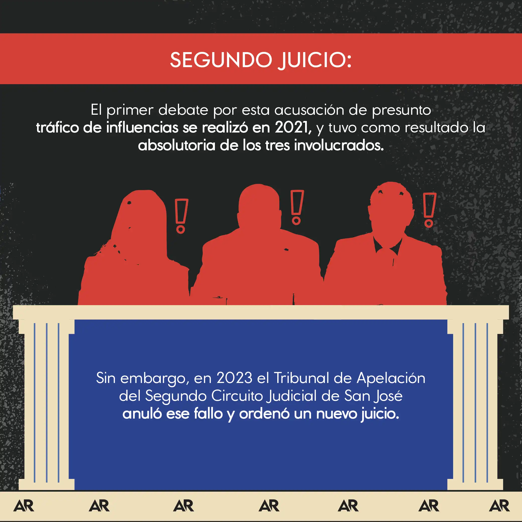 Araya y Gamboa: Lo que debe saber del caso de hace una década
